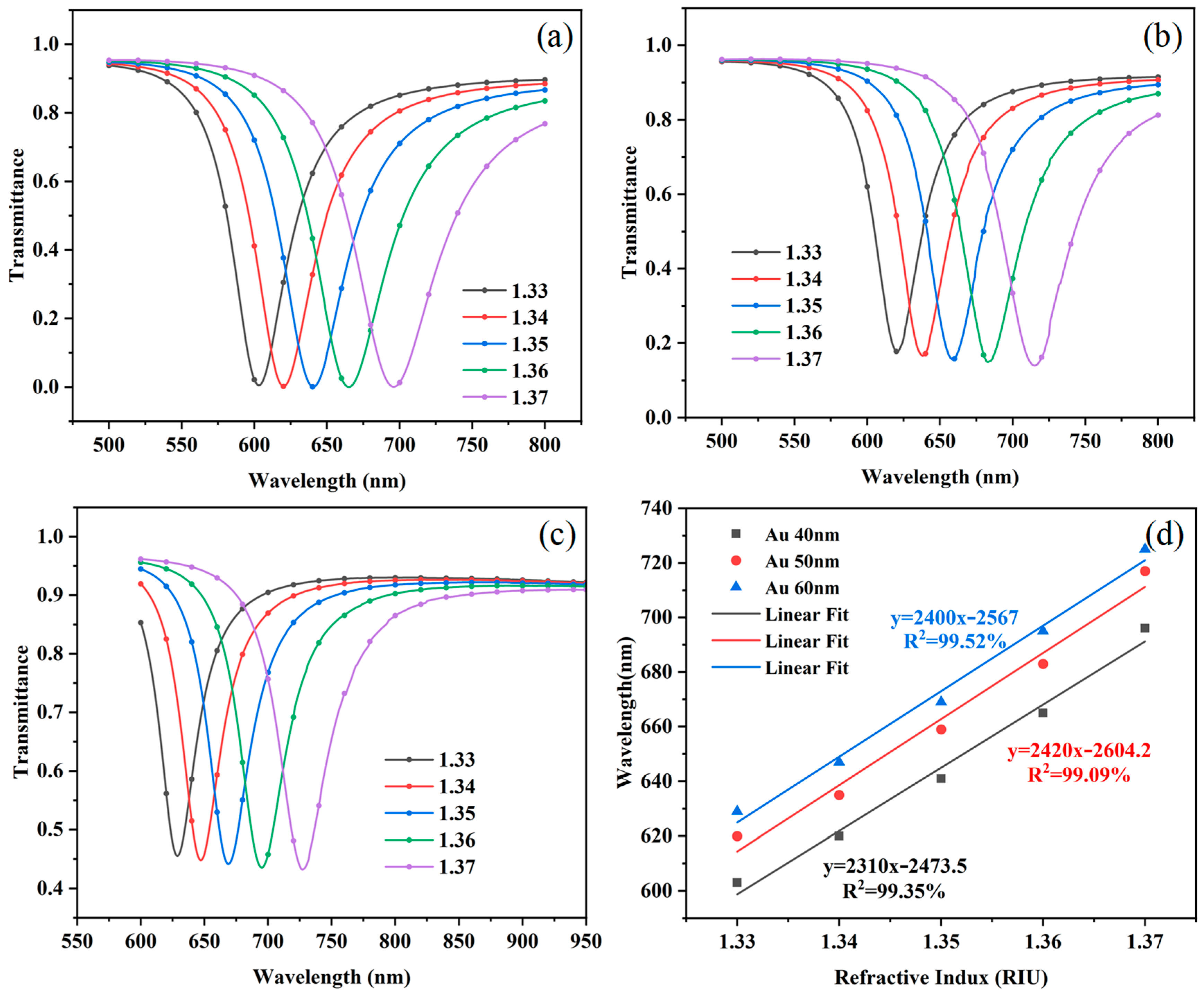 Sensors 25 03911 g003