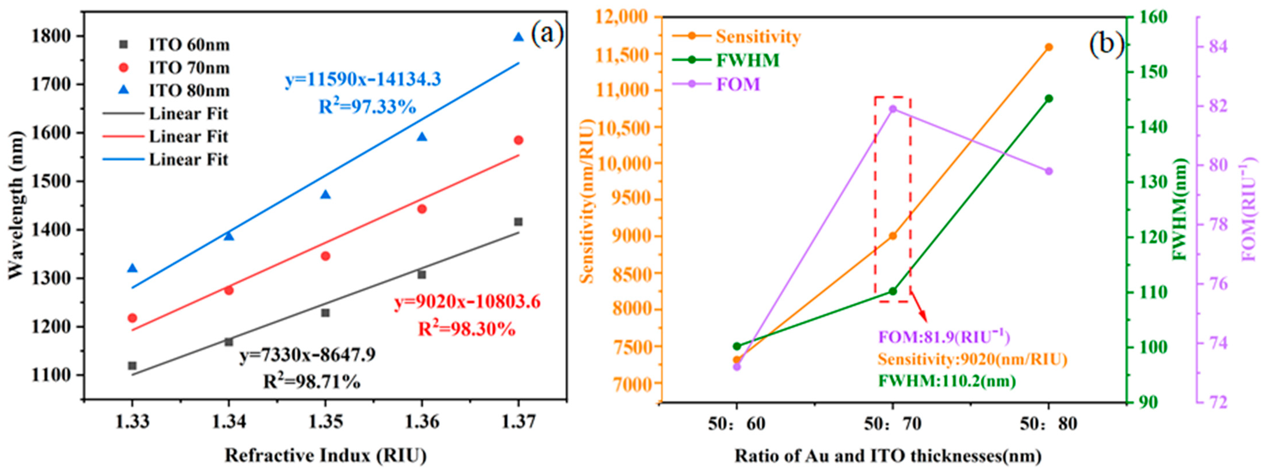 Sensors 25 03911 g005