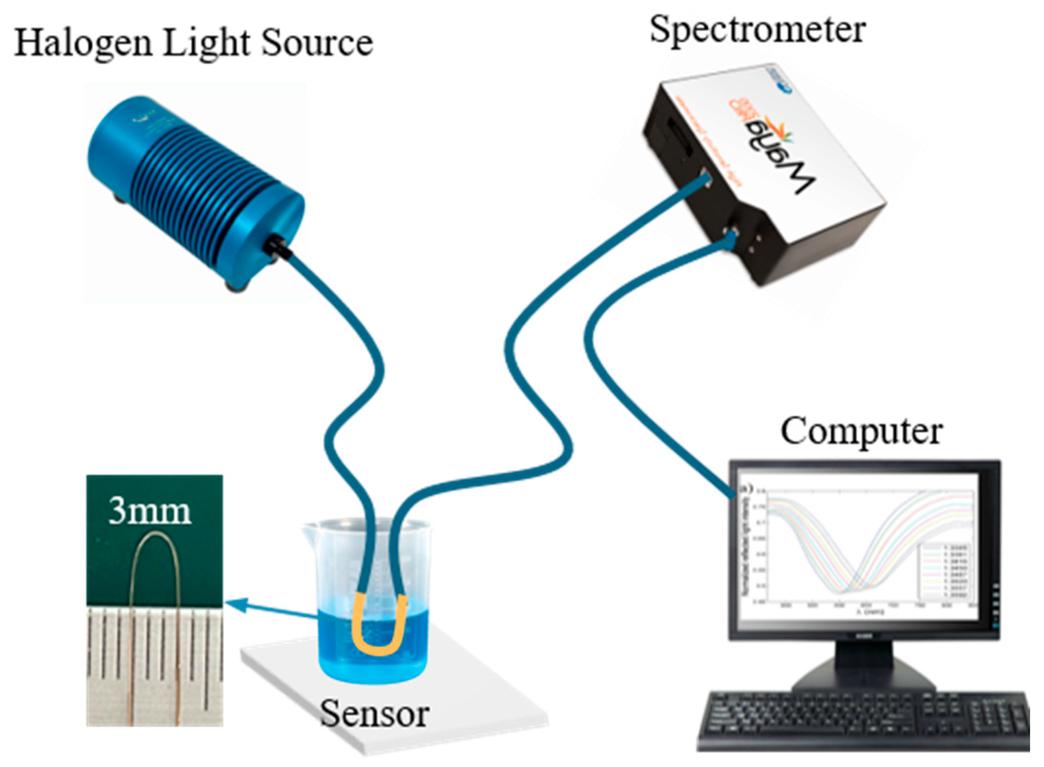 Sensors 25 03911 g007