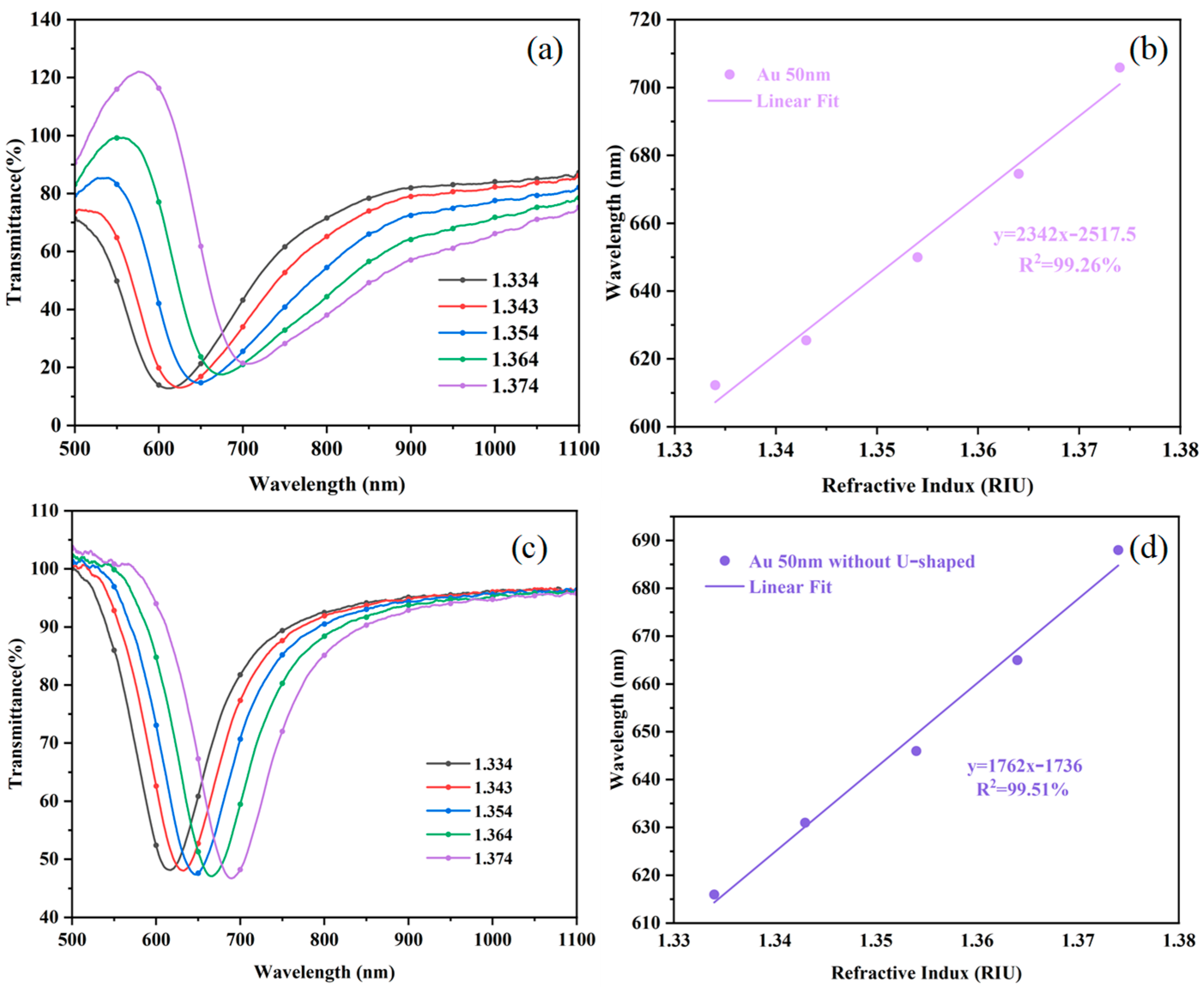 Sensors 25 03911 g008