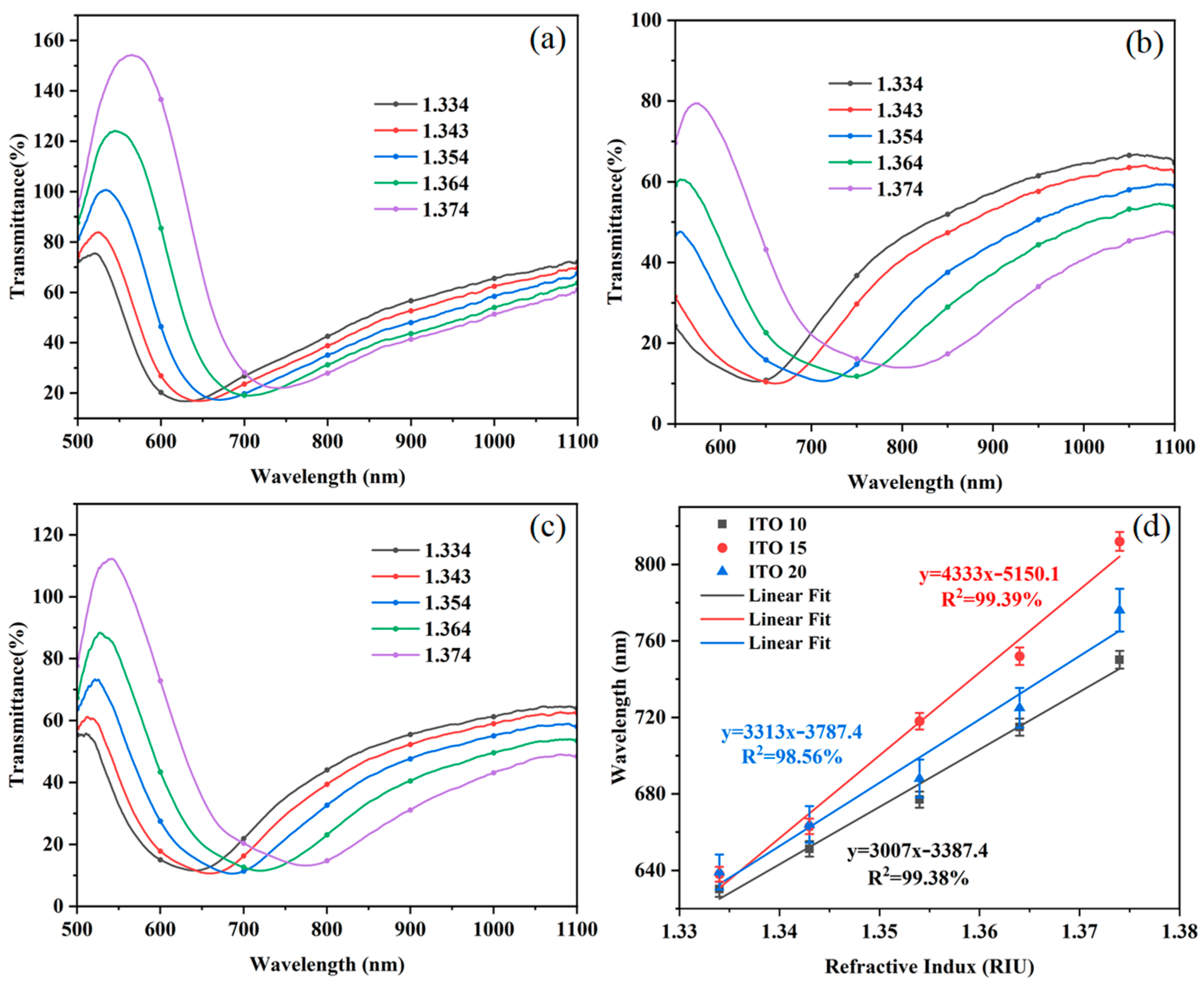 Sensors 25 03911 g009