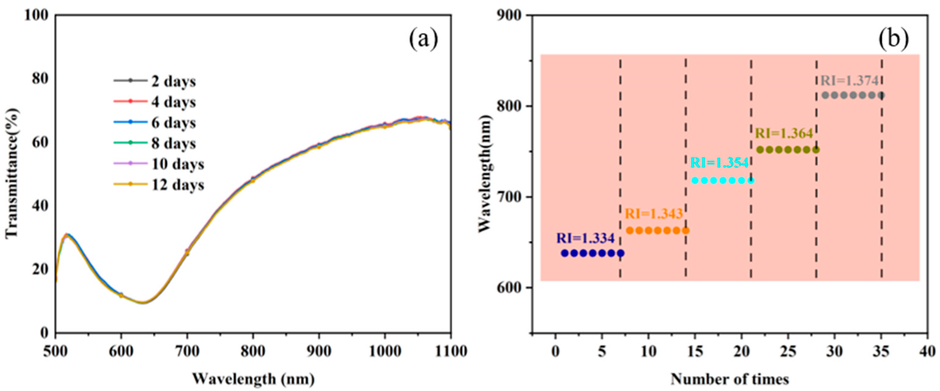 Sensors 25 03911 g011