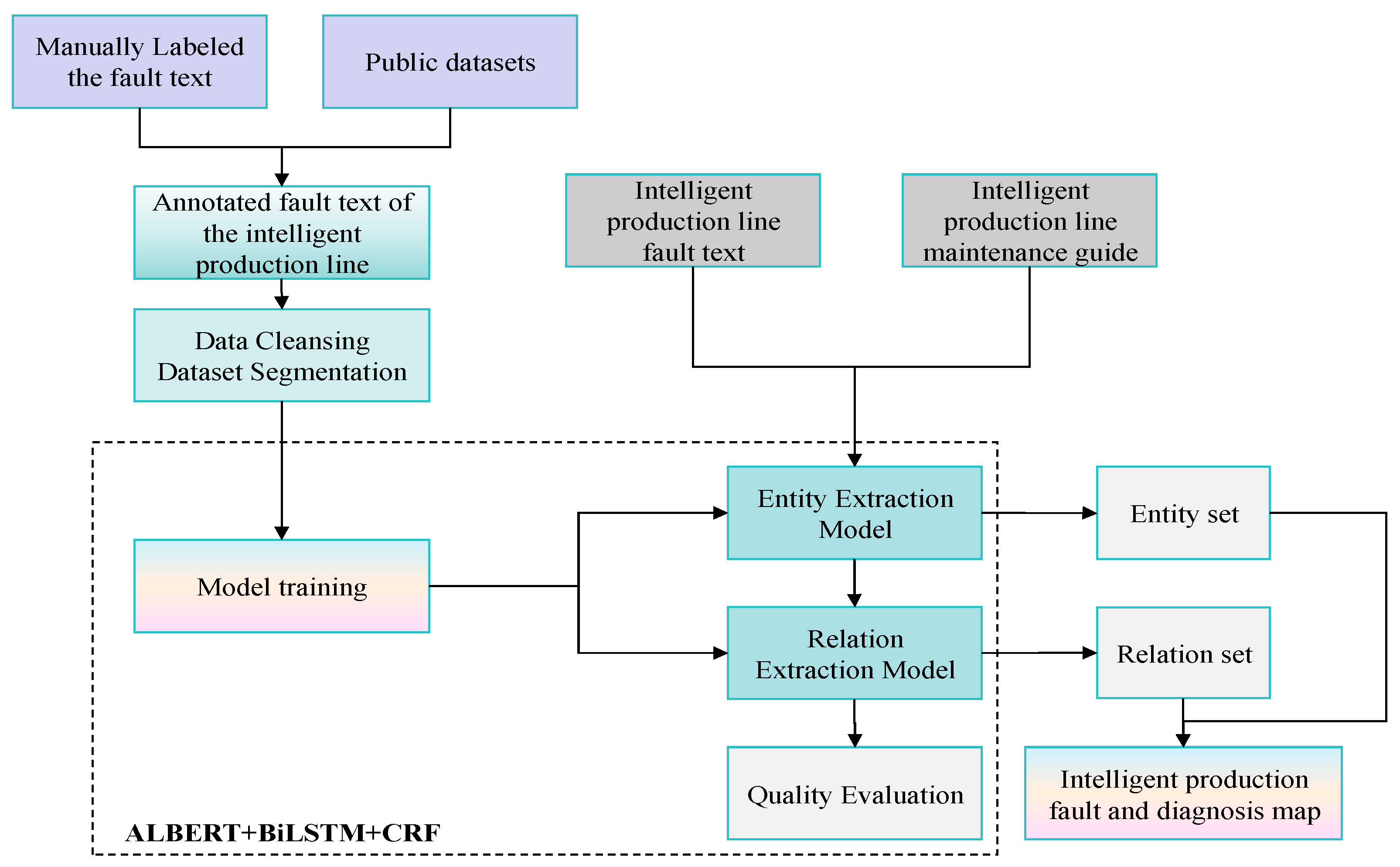 Sensors 25 03912 g001