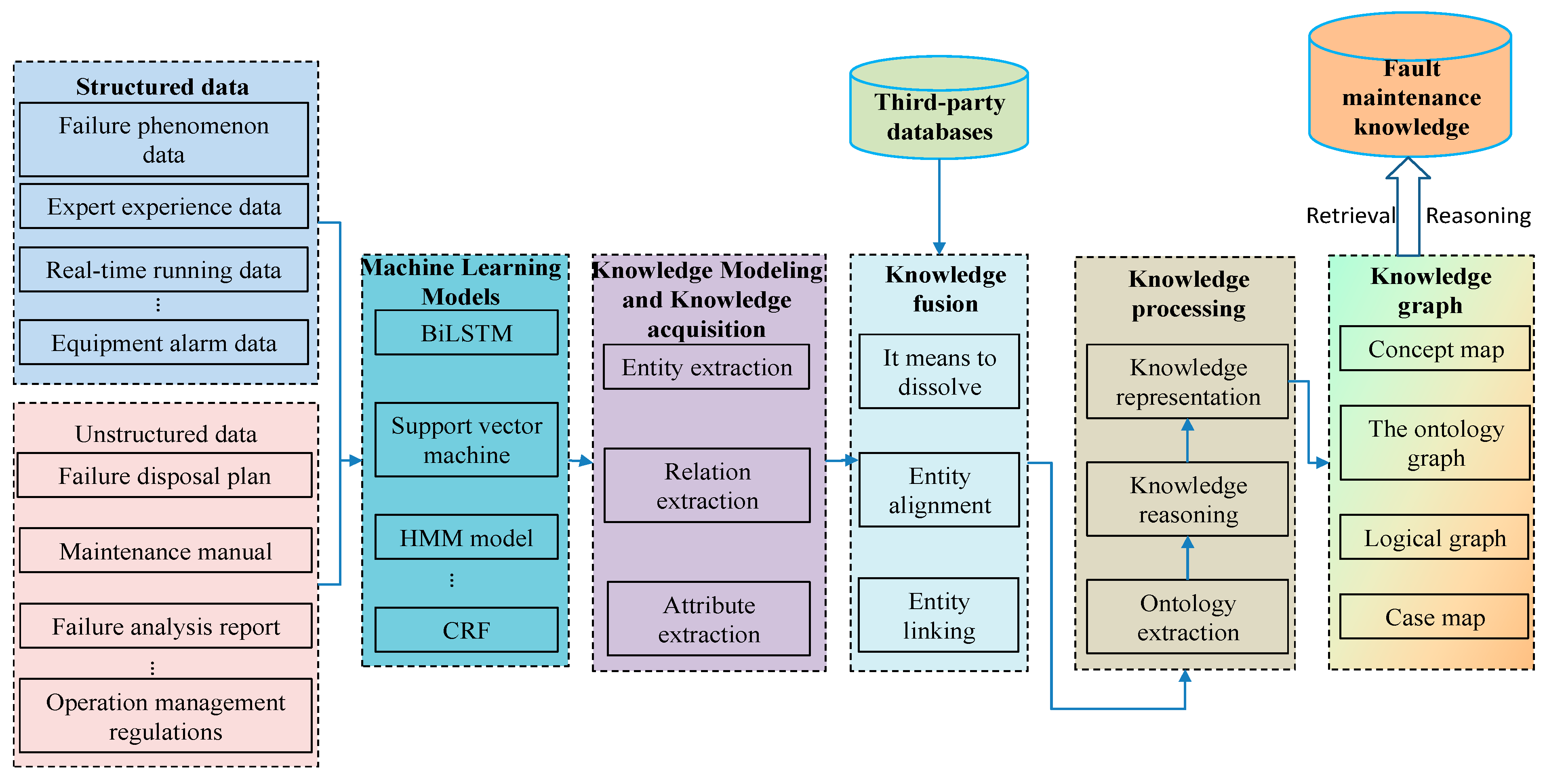 Sensors 25 03912 g002