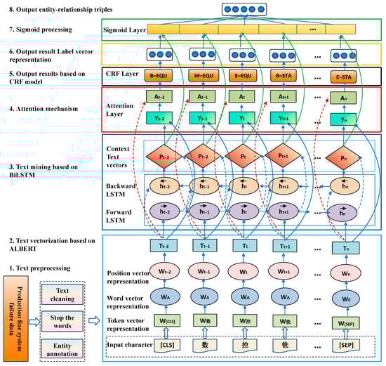 Sensors 25 03912 g004