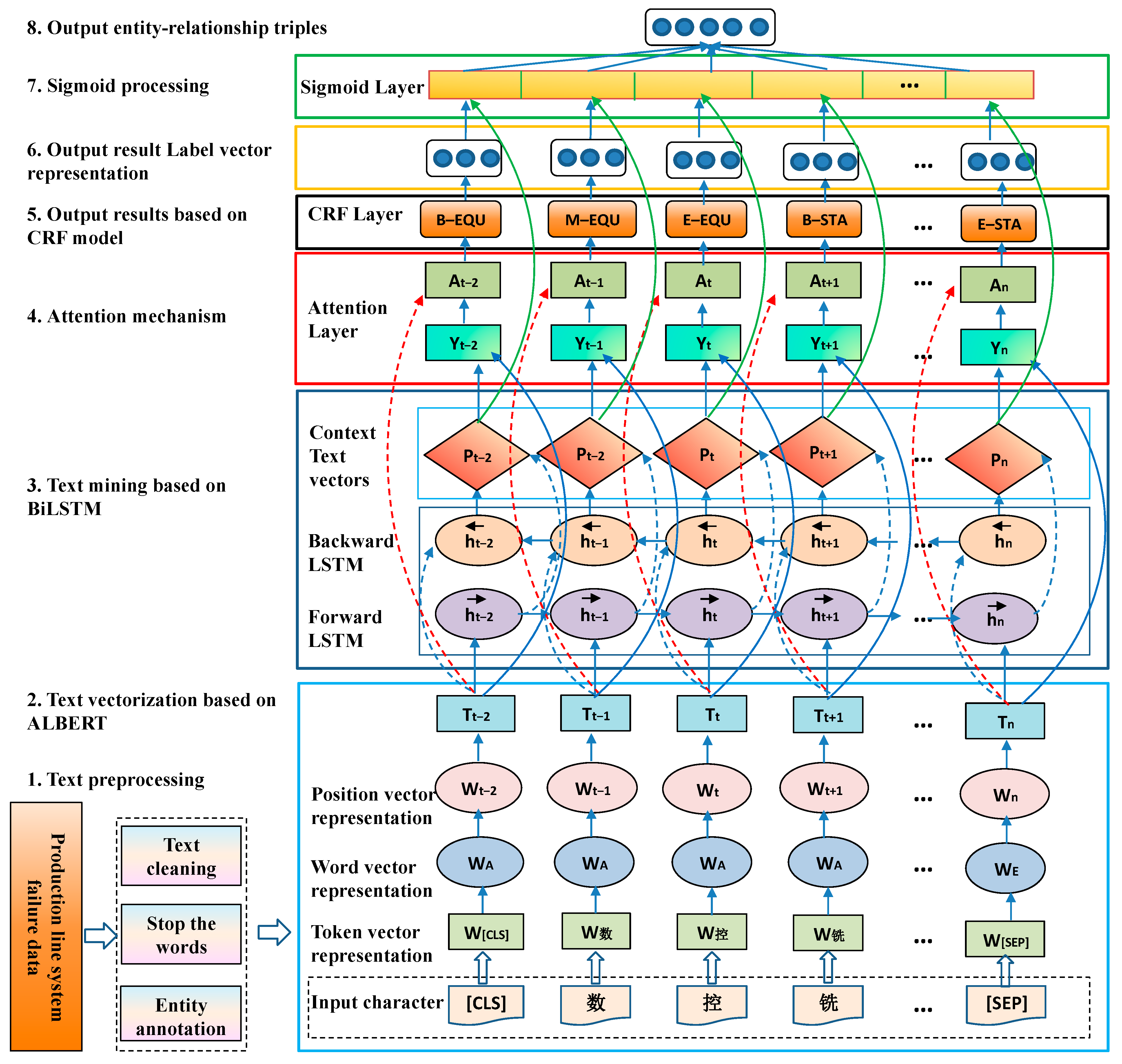 Sensors 25 03912 g004