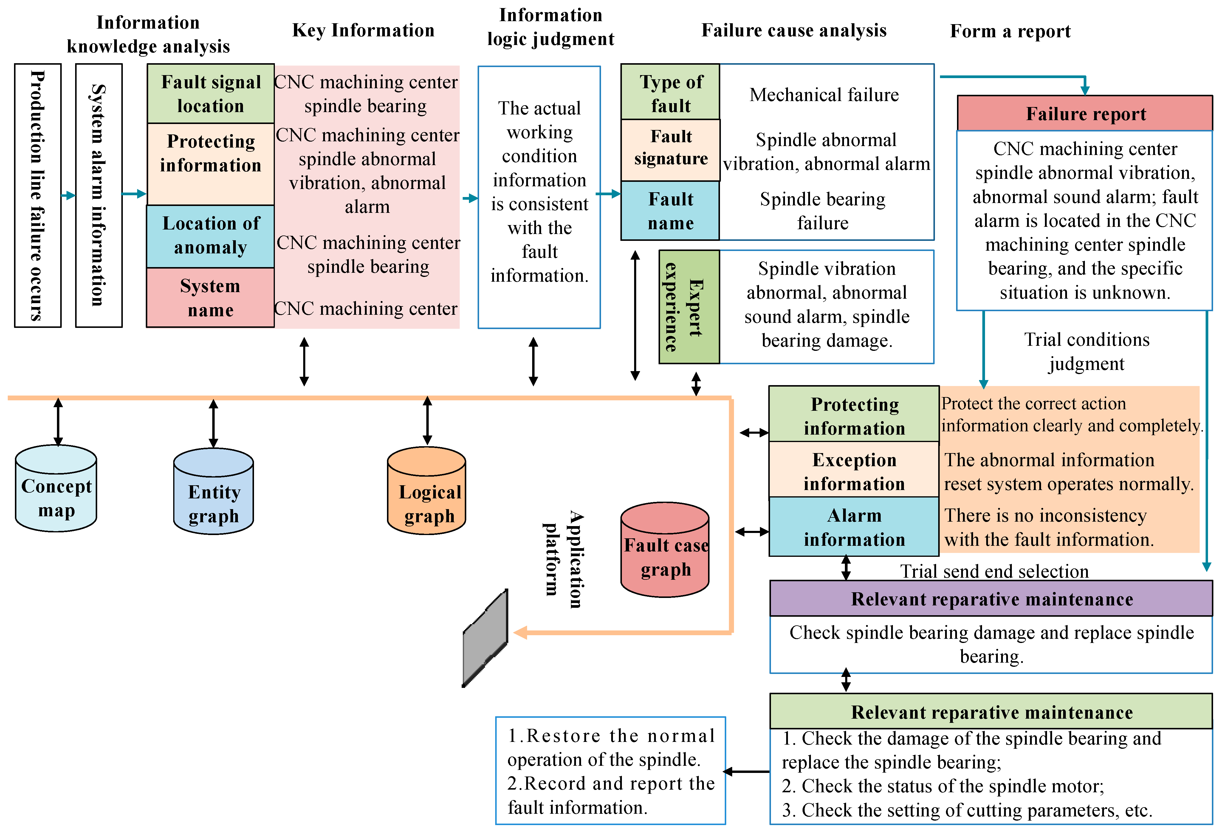 Sensors 25 03912 g008