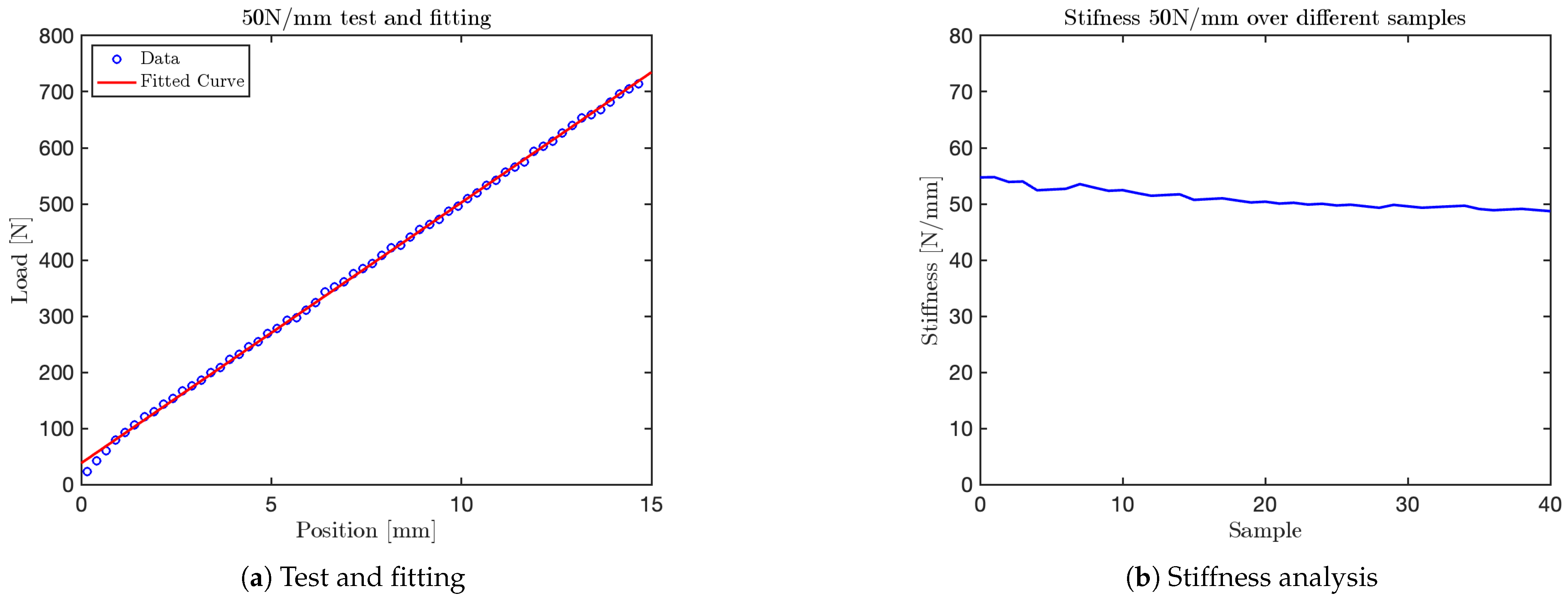 Sensors 25 03913 g016