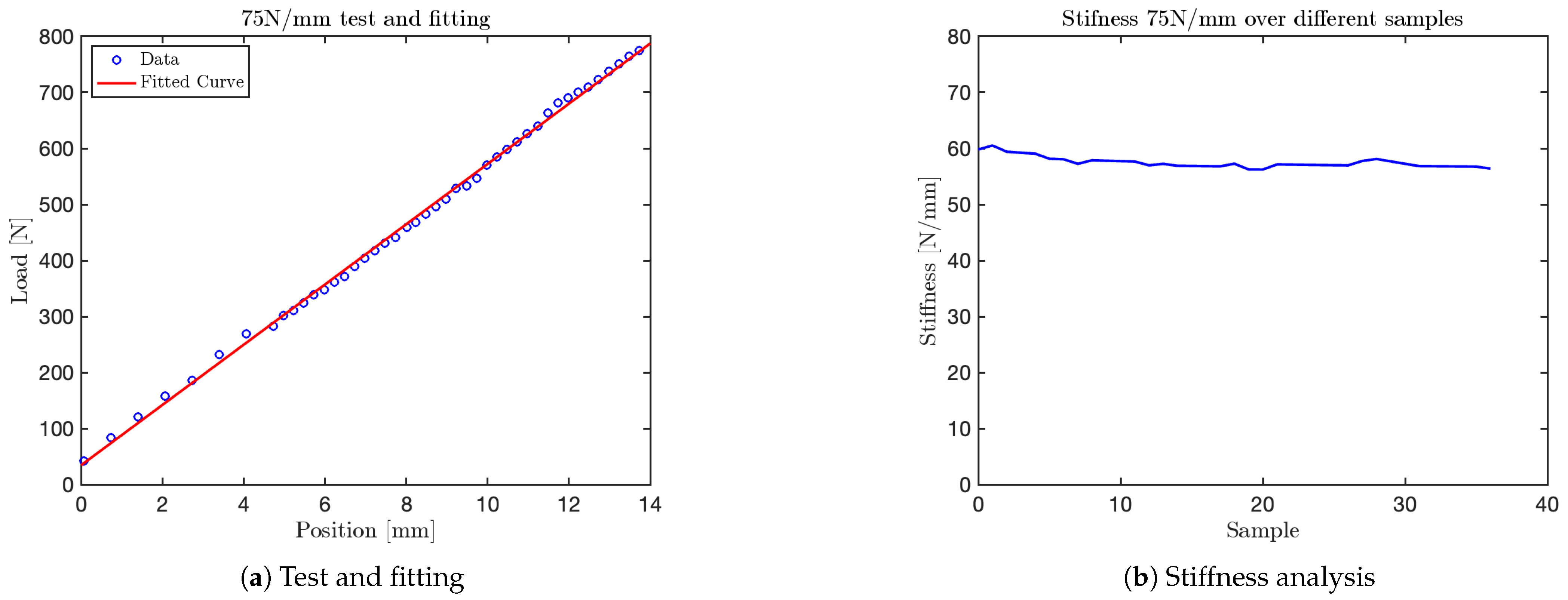 Sensors 25 03913 g018