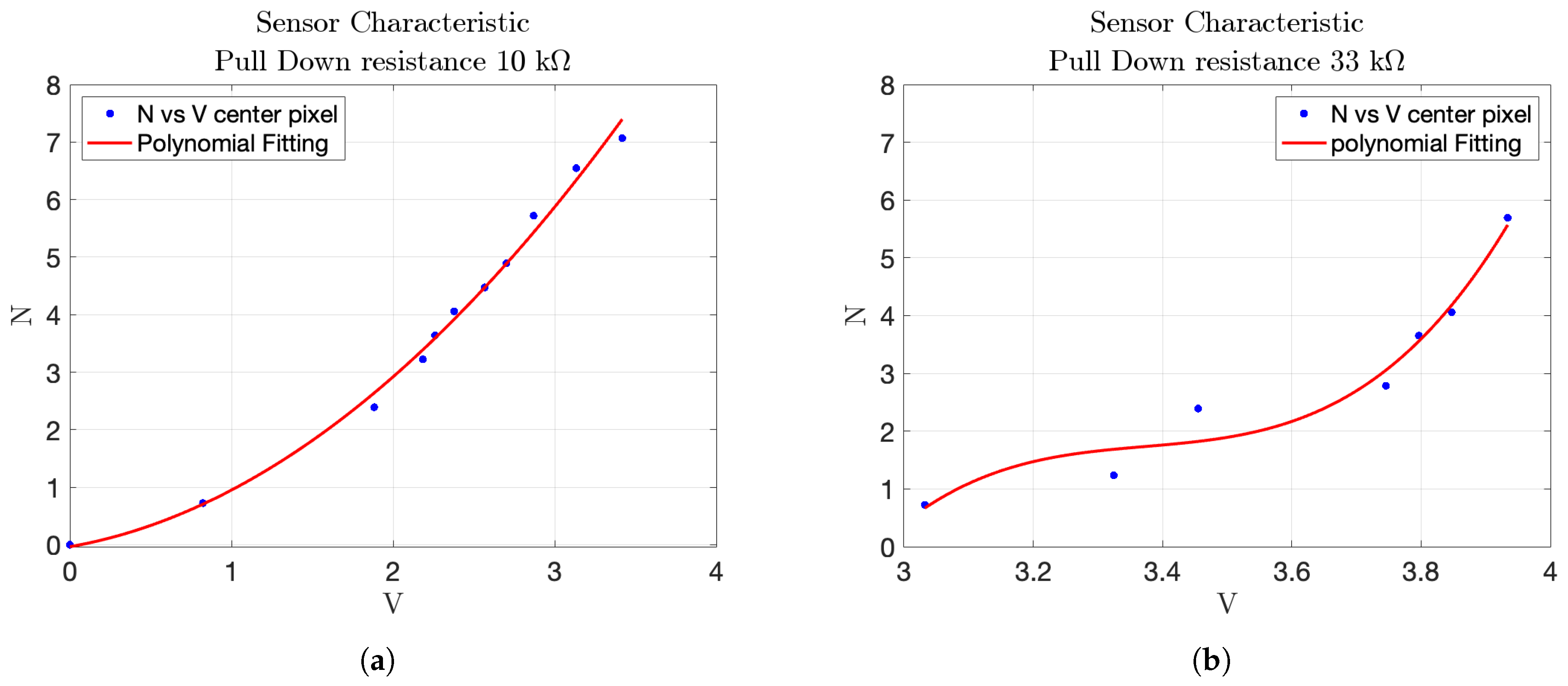 Sensors 25 03913 g019