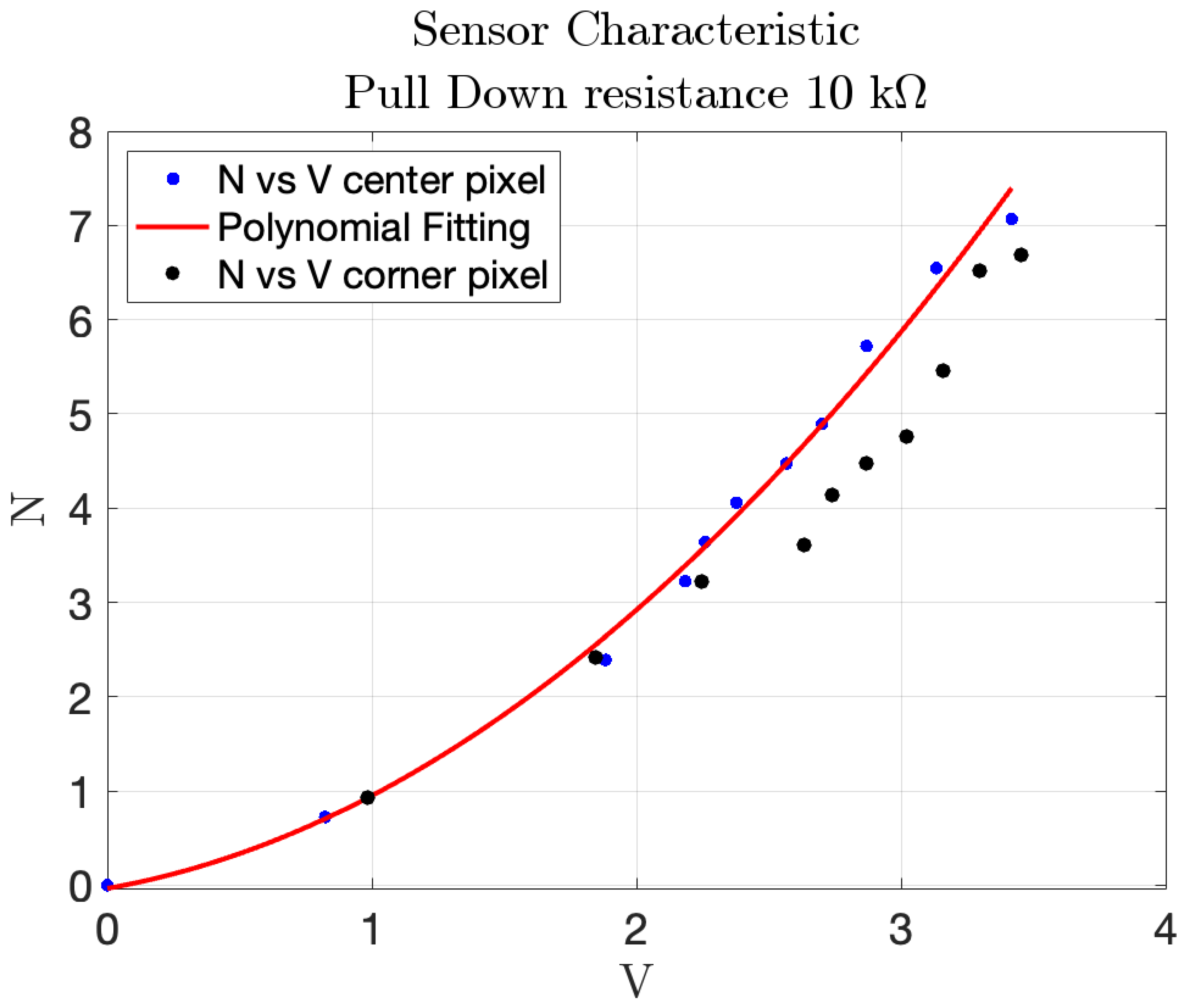 Sensors 25 03913 g020