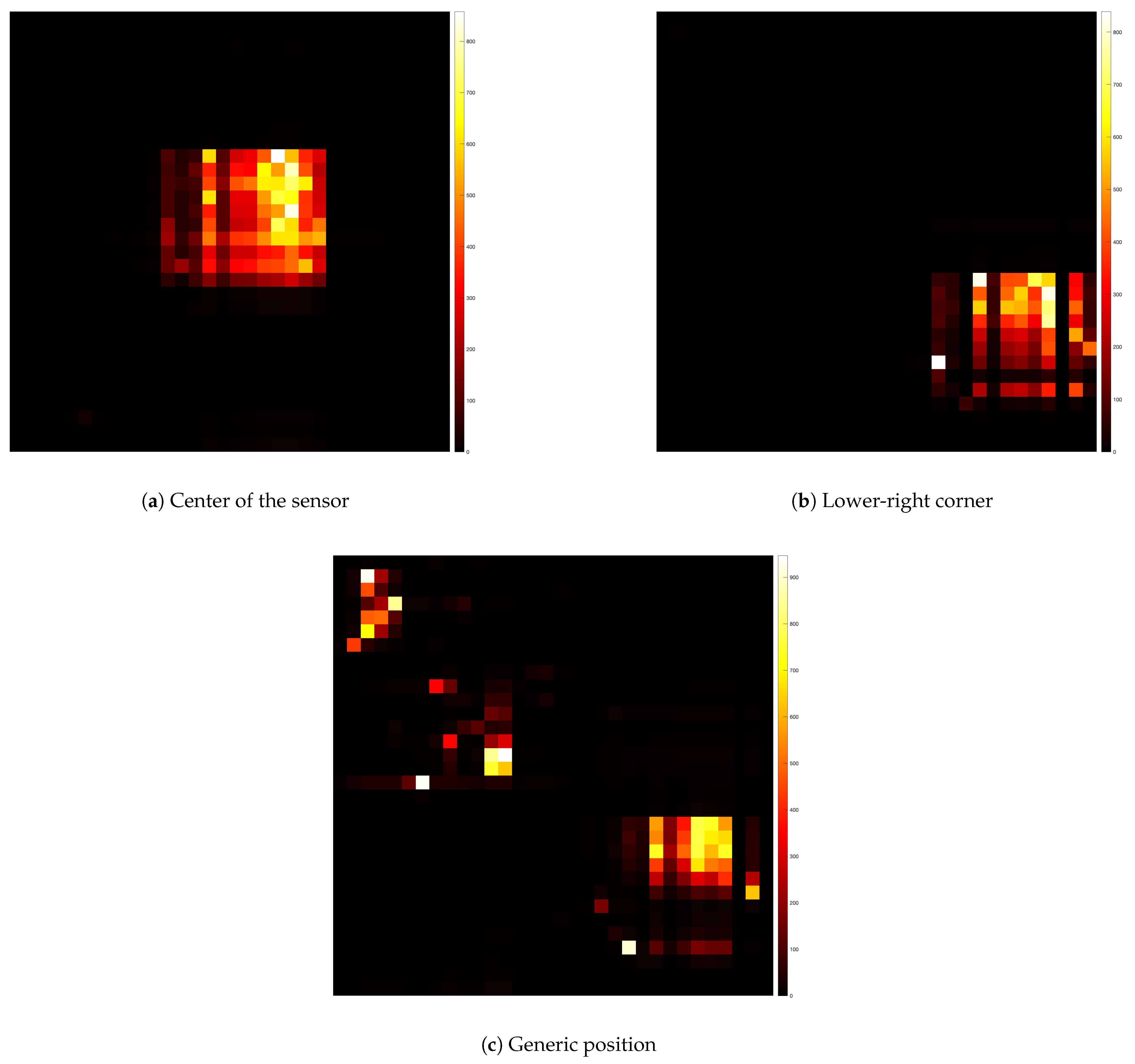 Sensors 25 03913 g022