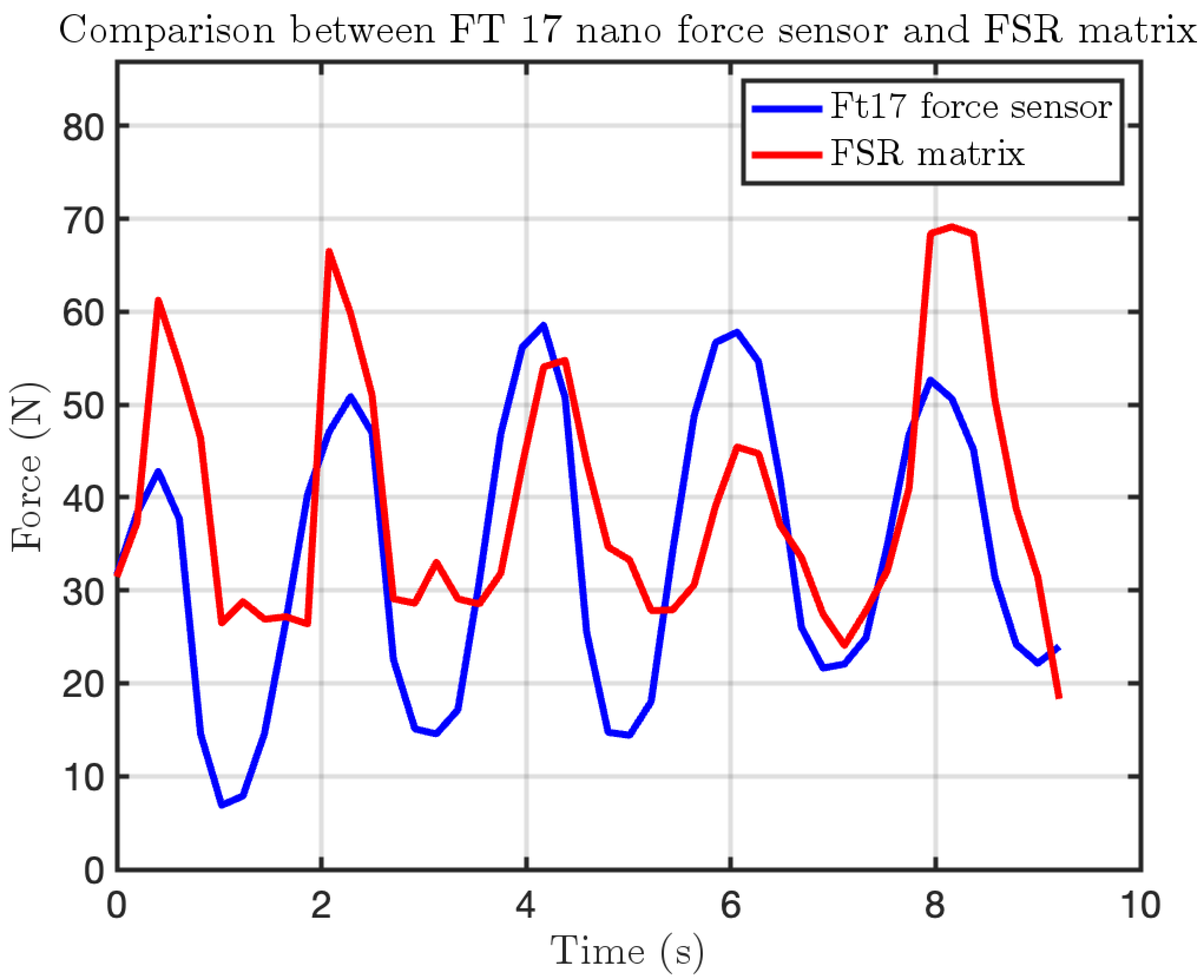 Sensors 25 03913 g025