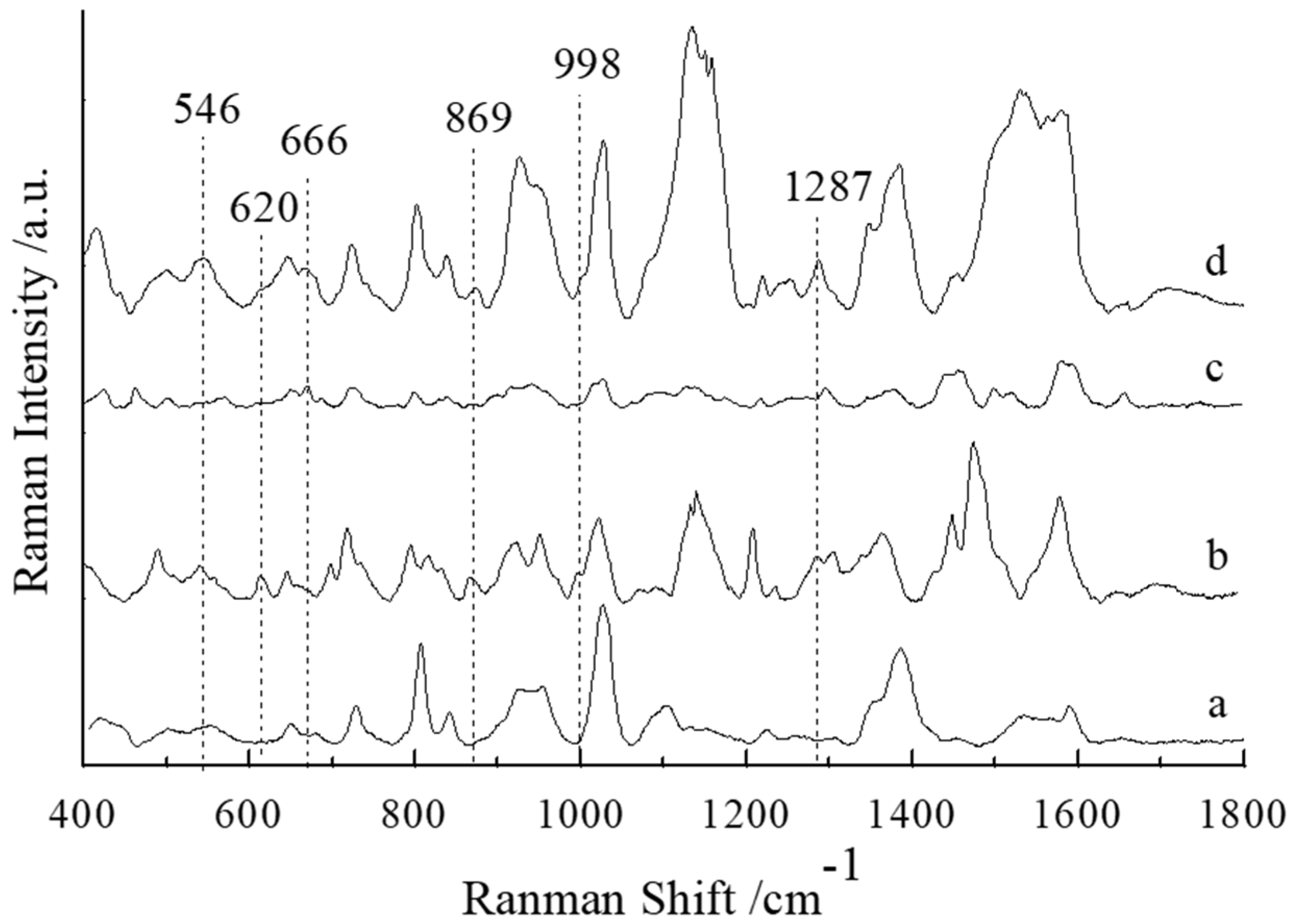 Sensors 25 03920 g003