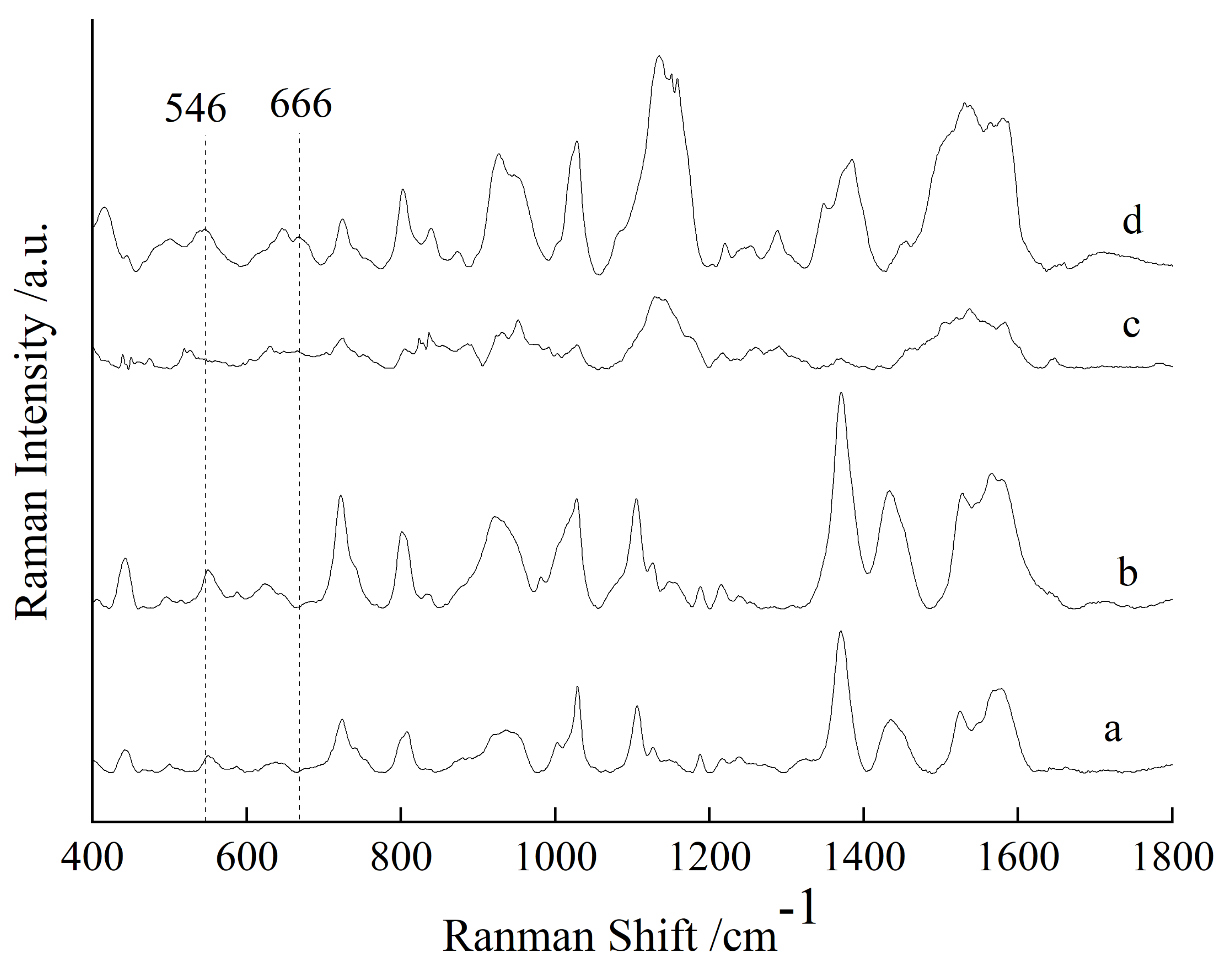Sensors 25 03920 g005
