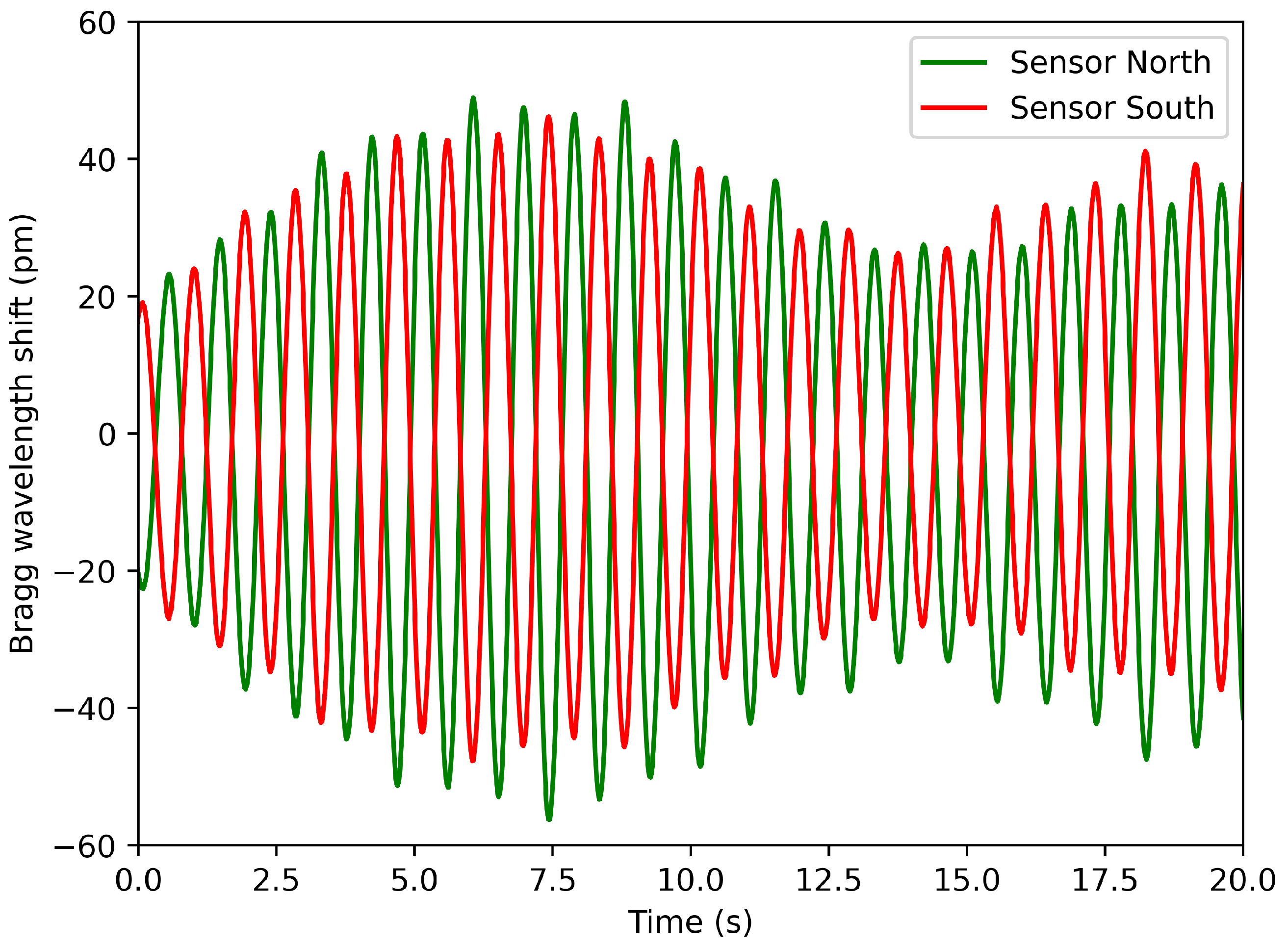 Sensors 25 03921 g007 Sensors 25 03921 g007