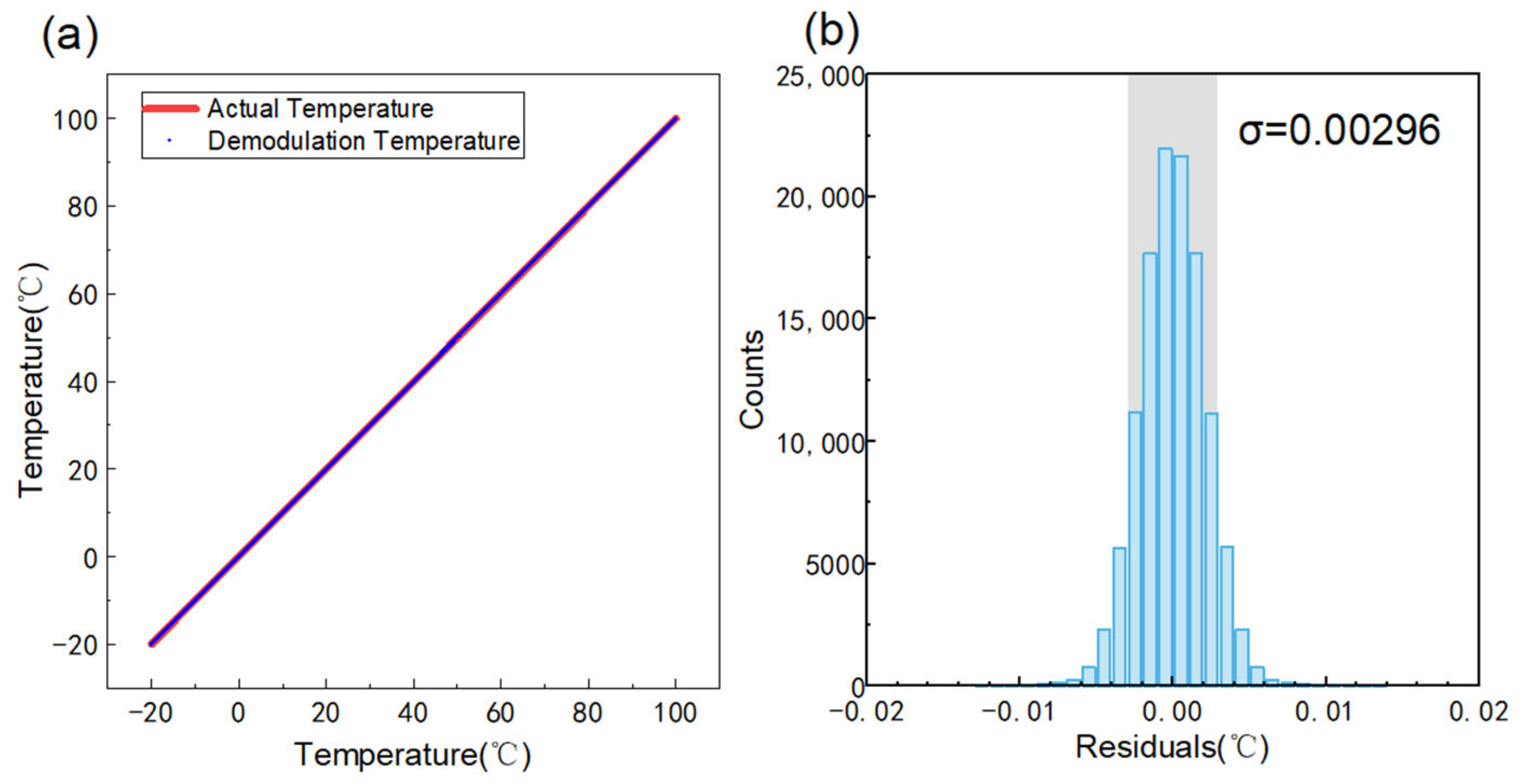 Sensors 25 03922 g005