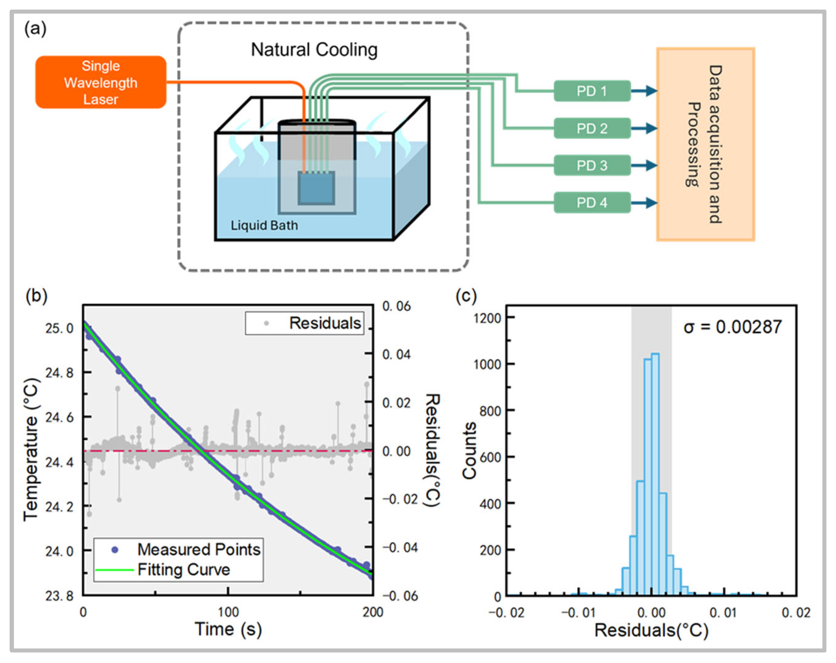 Sensors 25 03922 g007