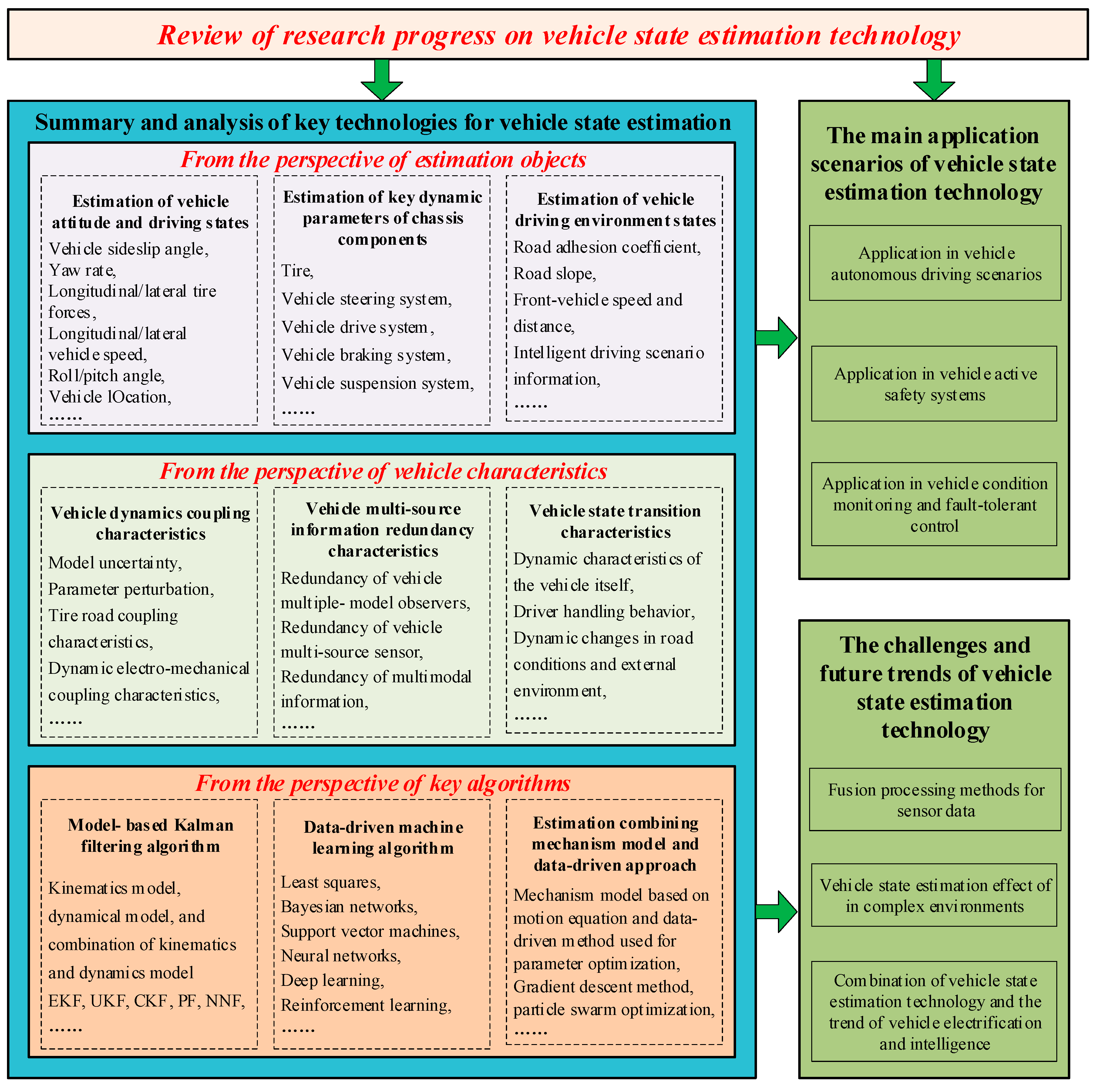 Sensors 25 03927 g001