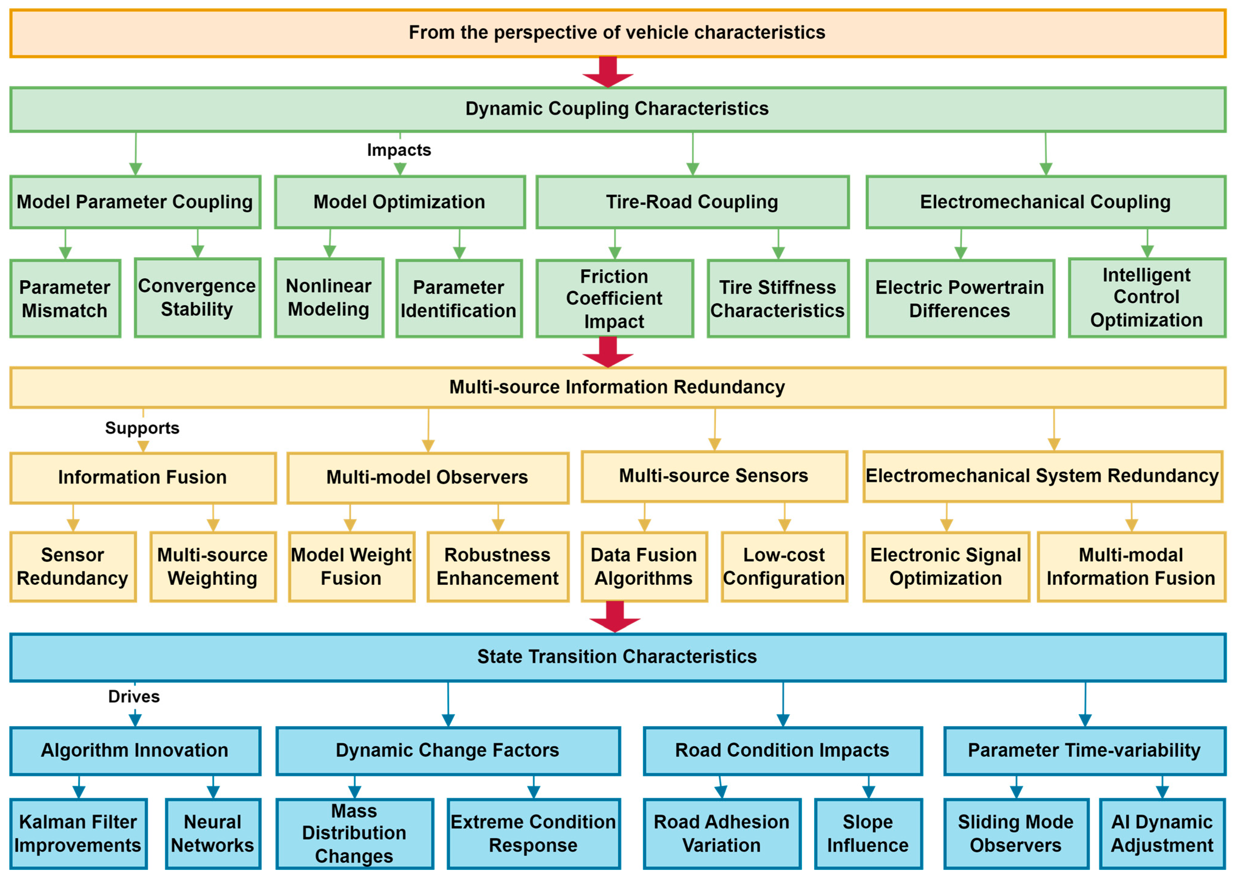 Sensors 25 03927 g003