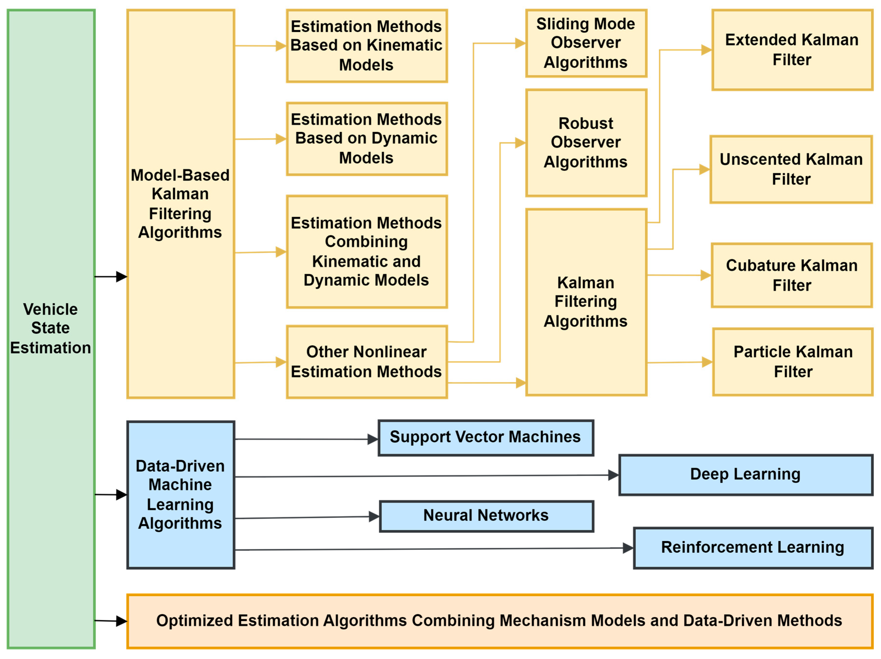 Sensors 25 03927 g004
