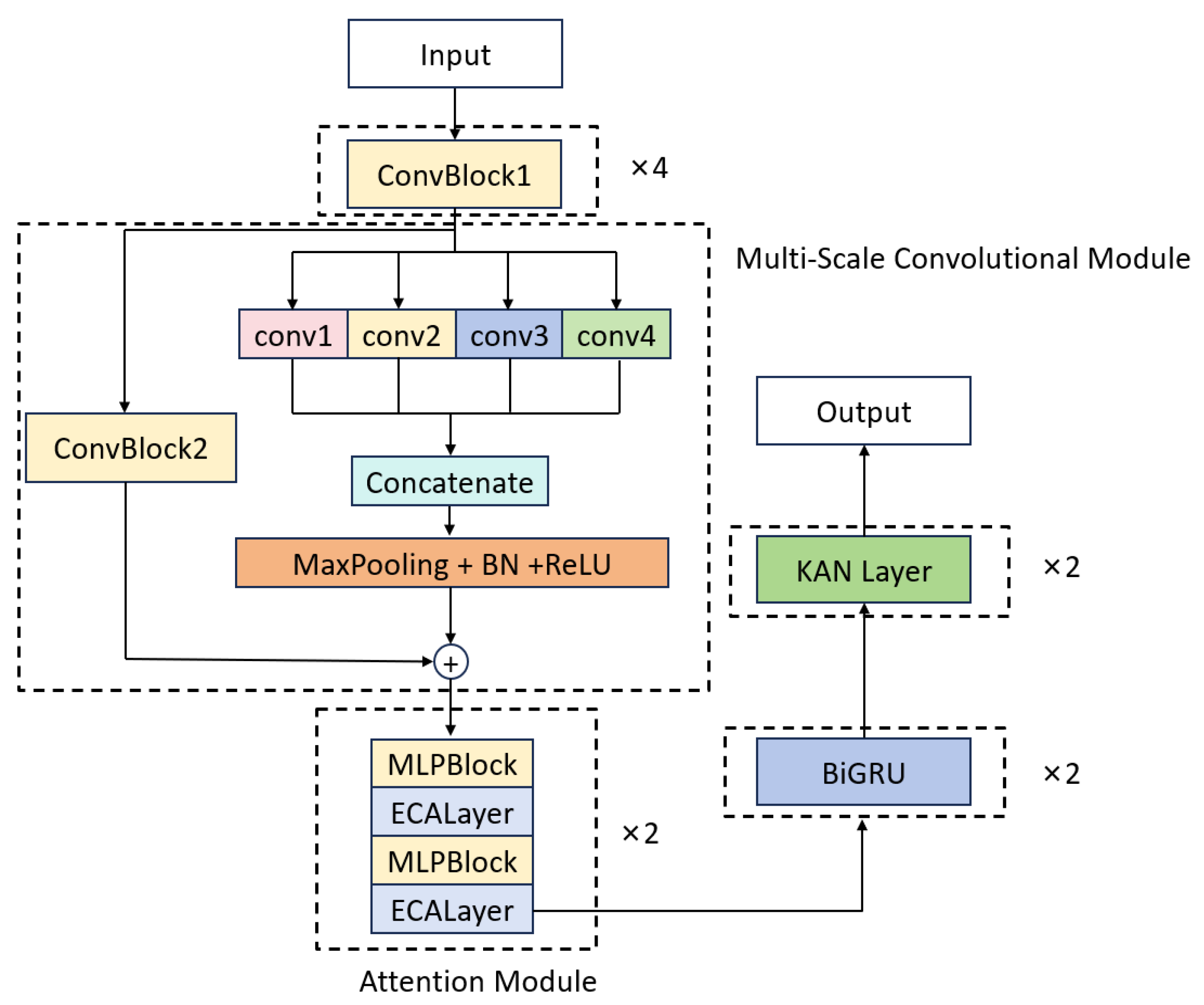 Sensors 25 03928 g003