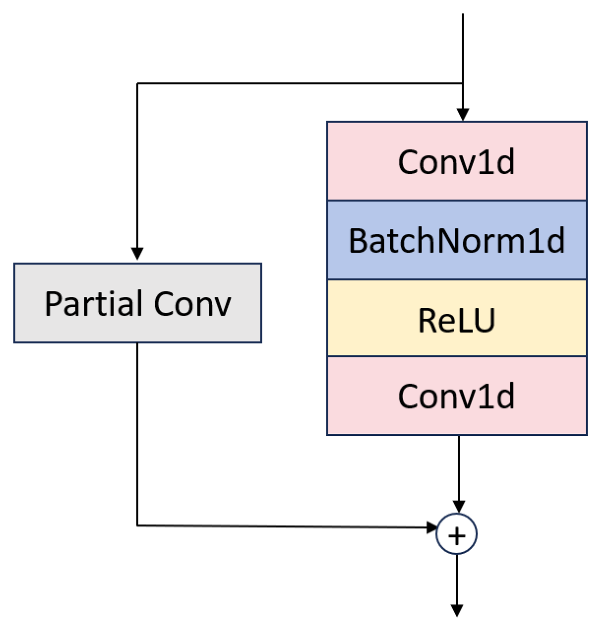 Sensors 25 03928 g004