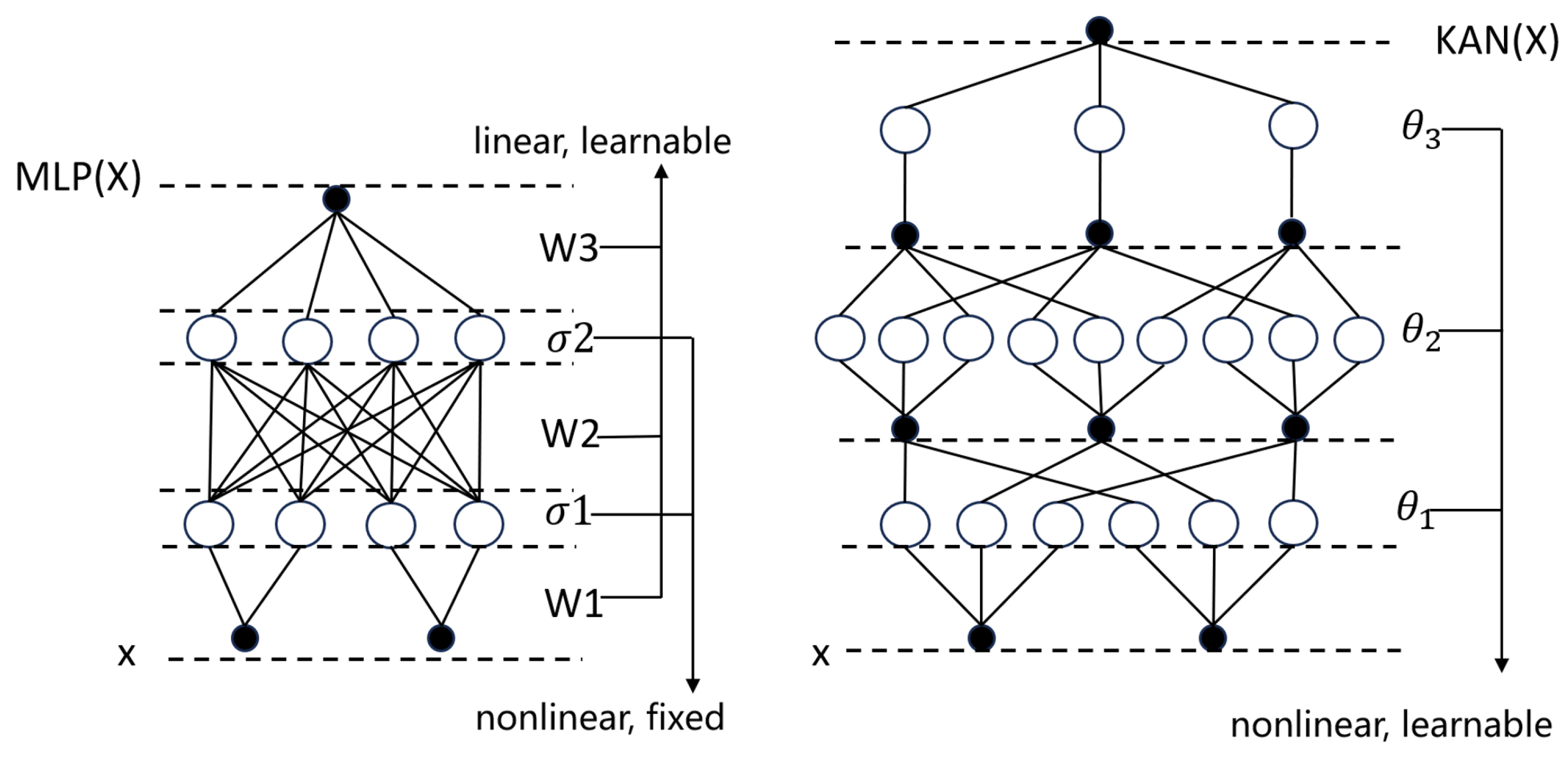Sensors 25 03928 g007