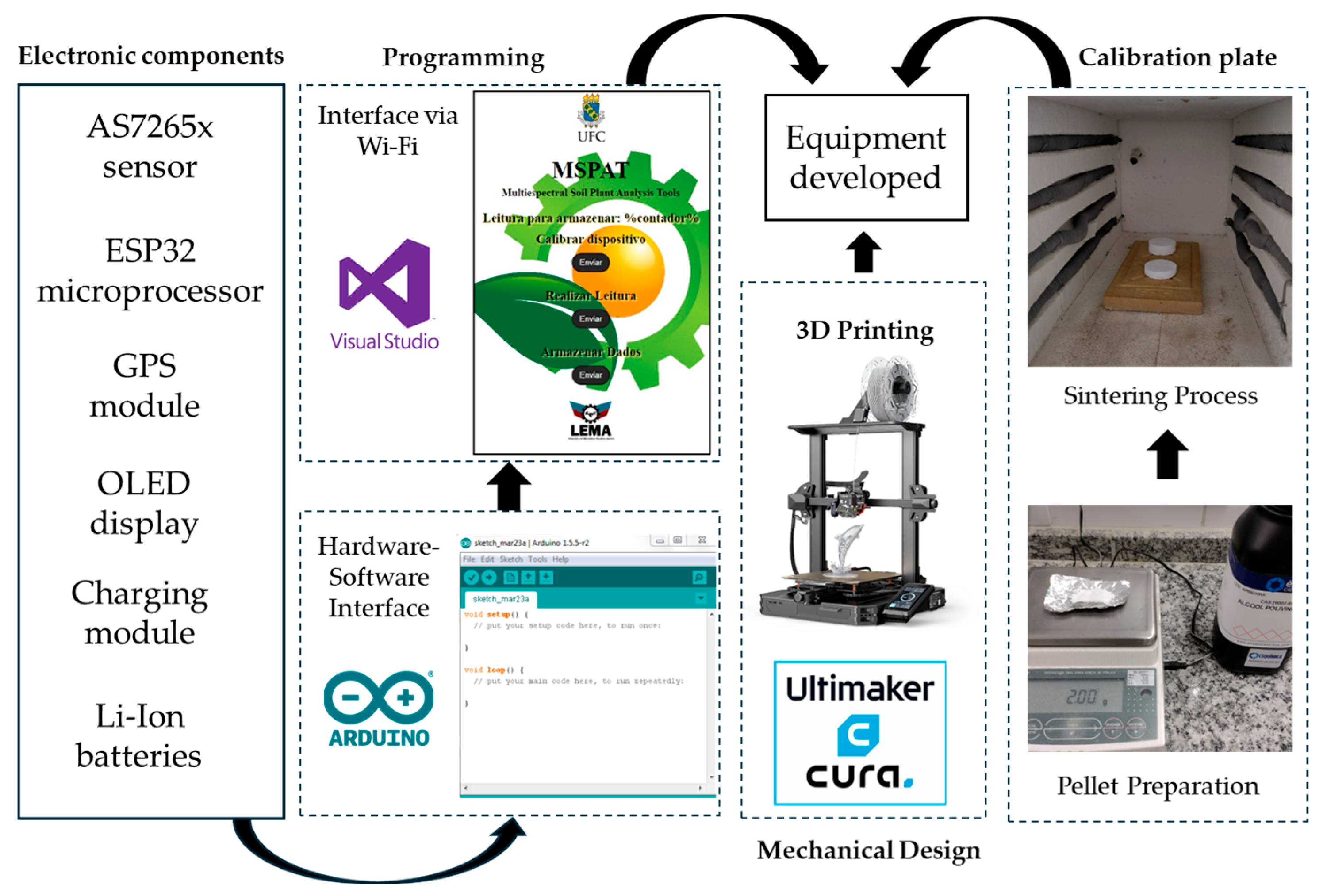 Sensors 25 03929 g001