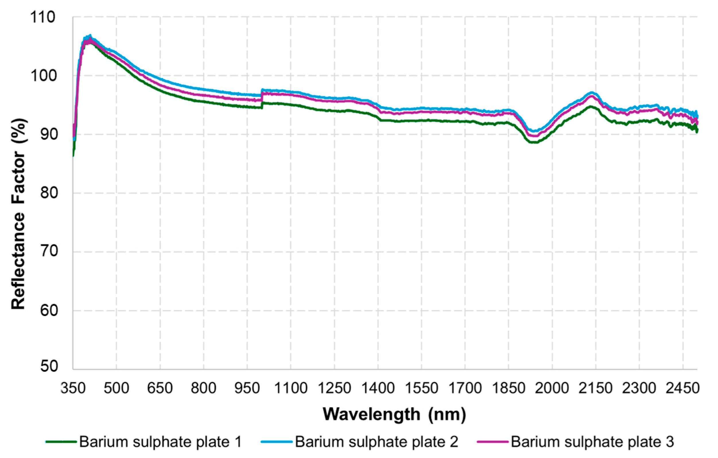 Sensors 25 03929 g005