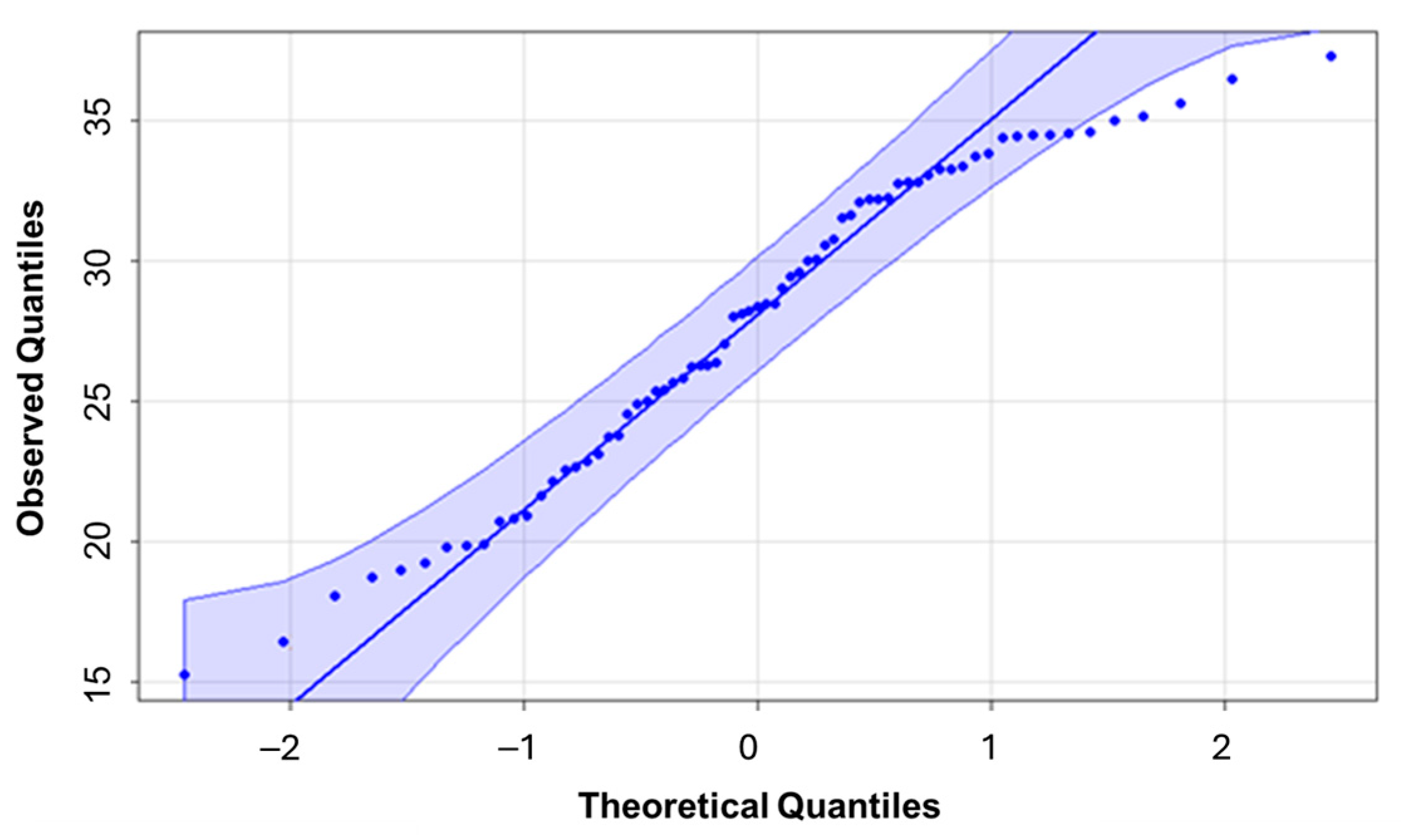 Sensors 25 03929 g006