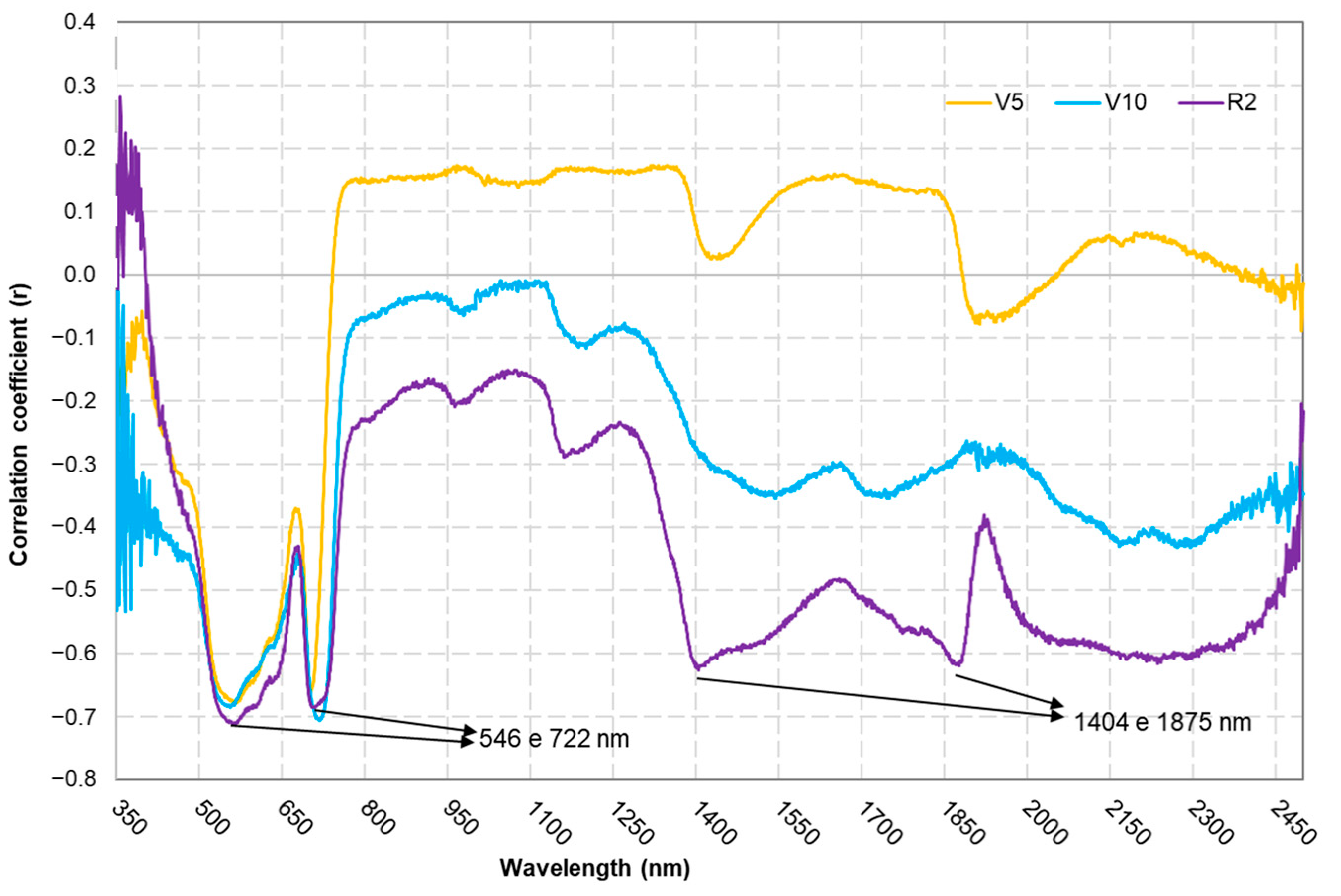Sensors 25 03929 g008