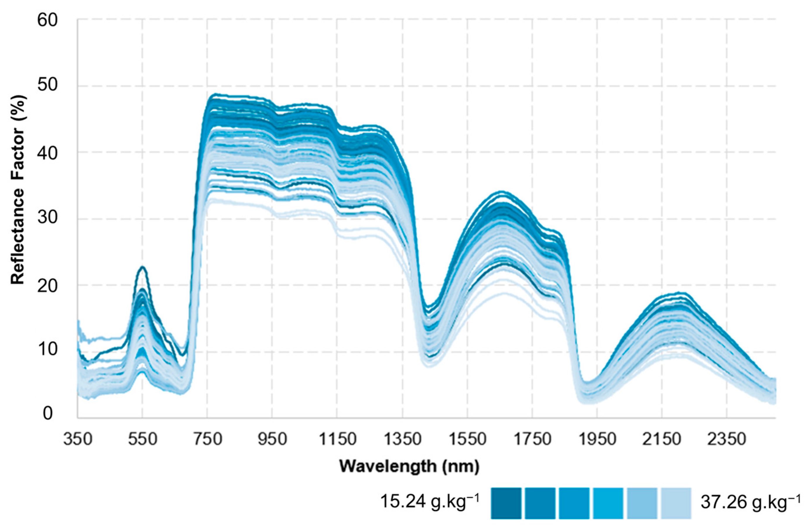 Sensors 25 03929 g009