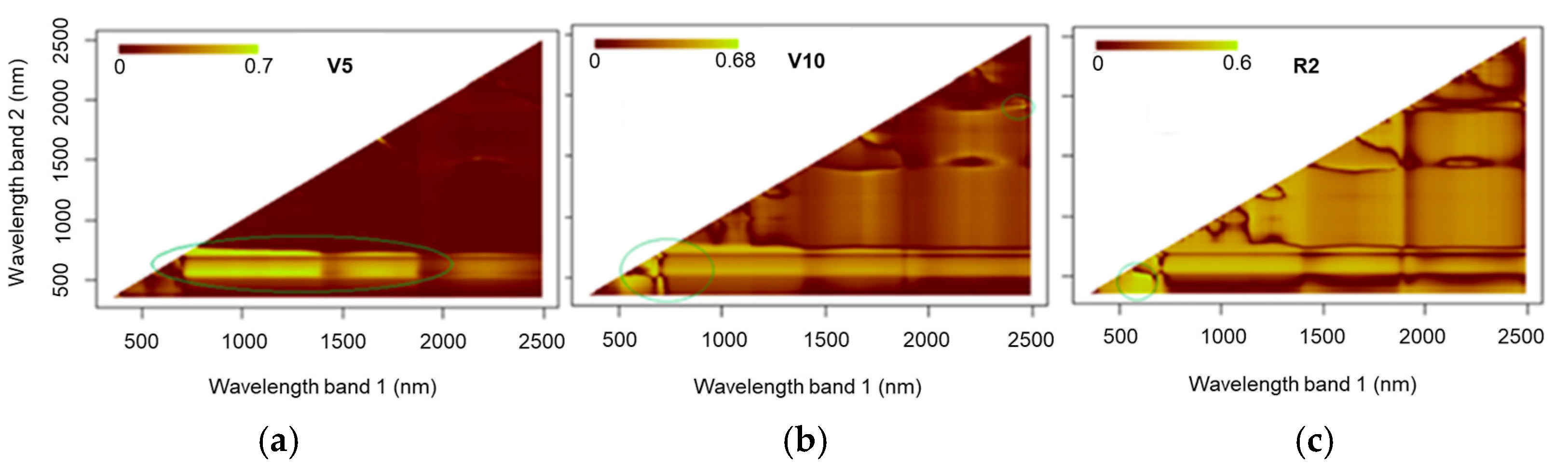 Sensors 25 03929 g010