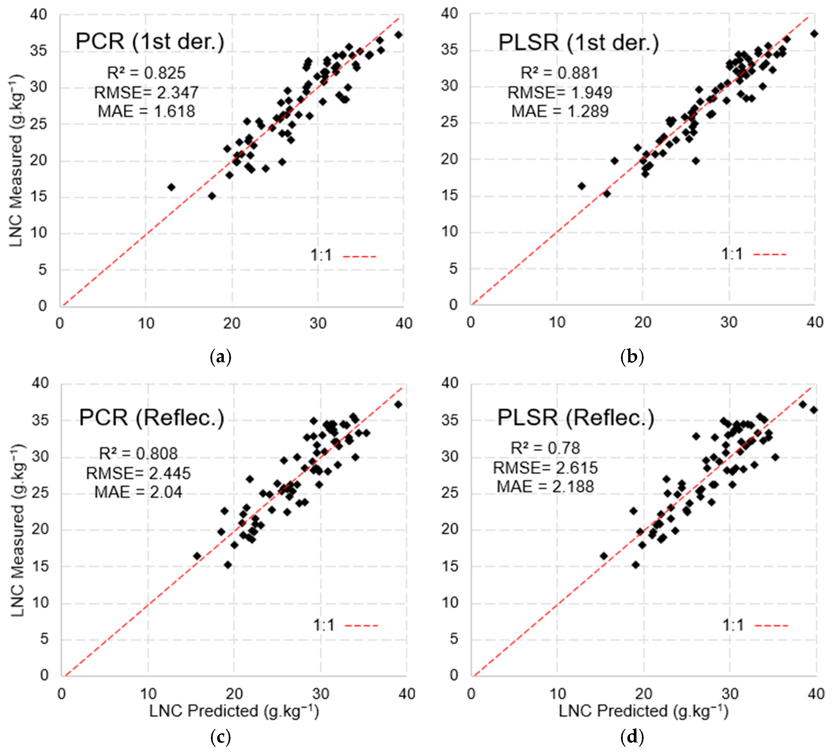 Sensors 25 03929 g013