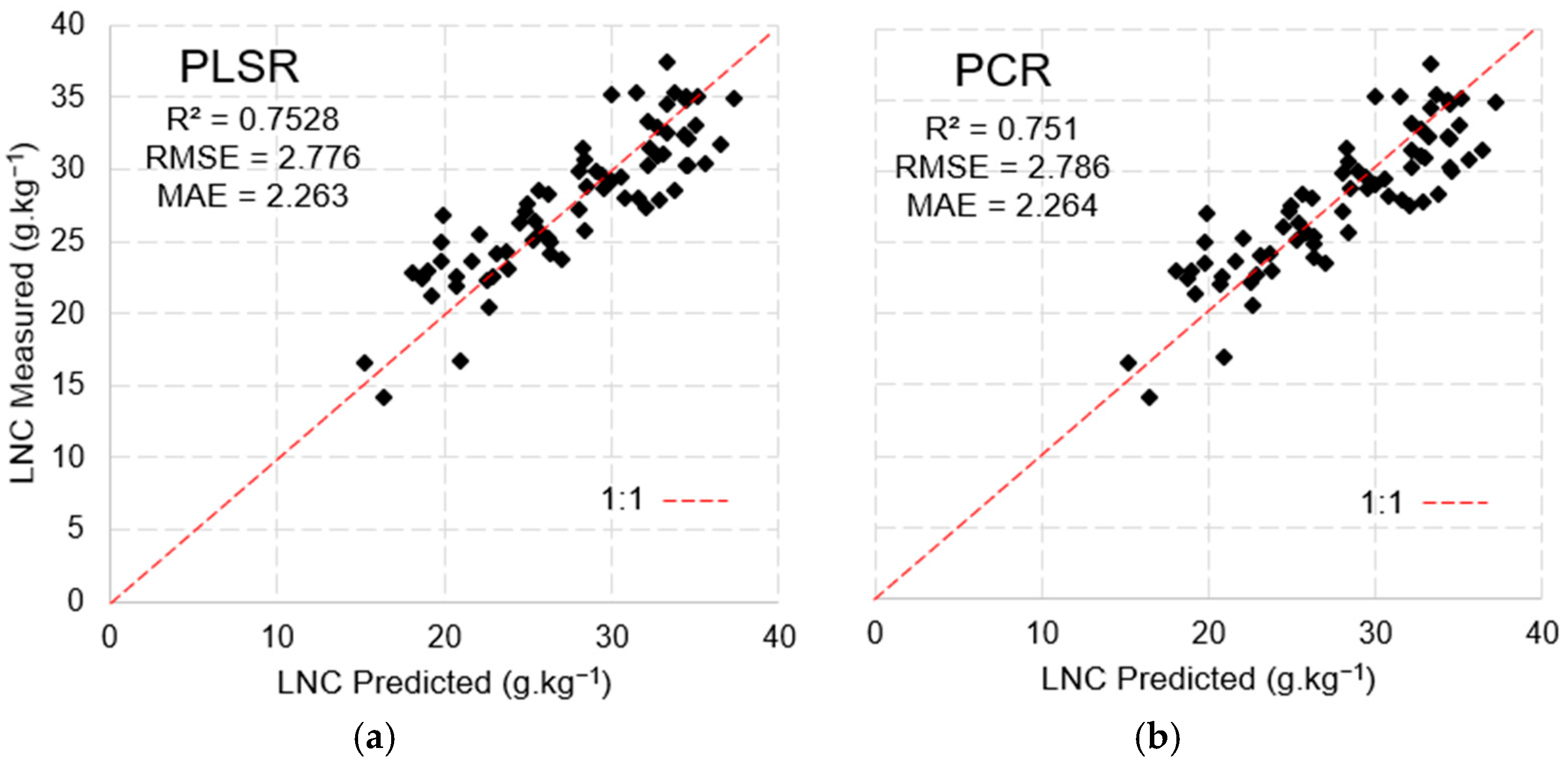 Sensors 25 03929 g014