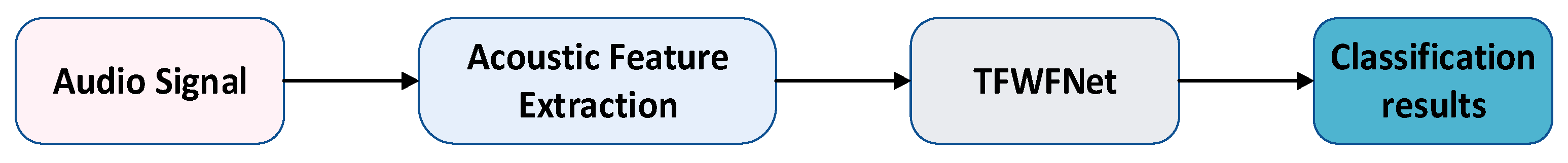 Sensors 25 03930 g001