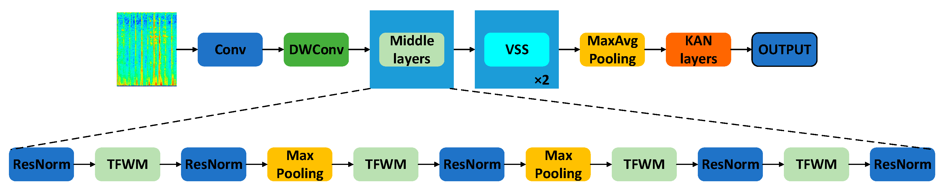 Sensors 25 03930 g002