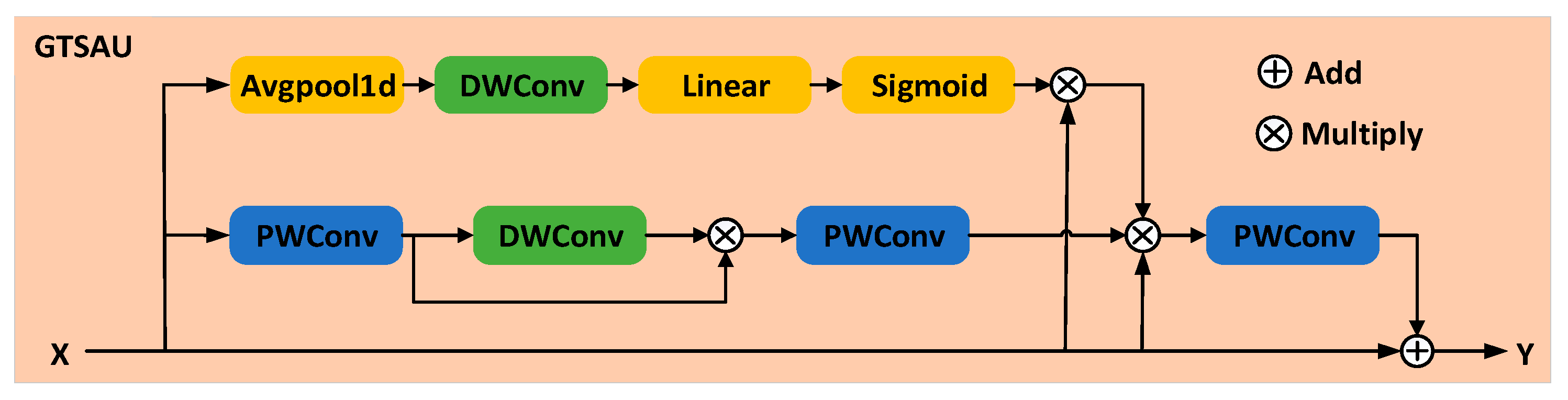 Sensors 25 03930 g004