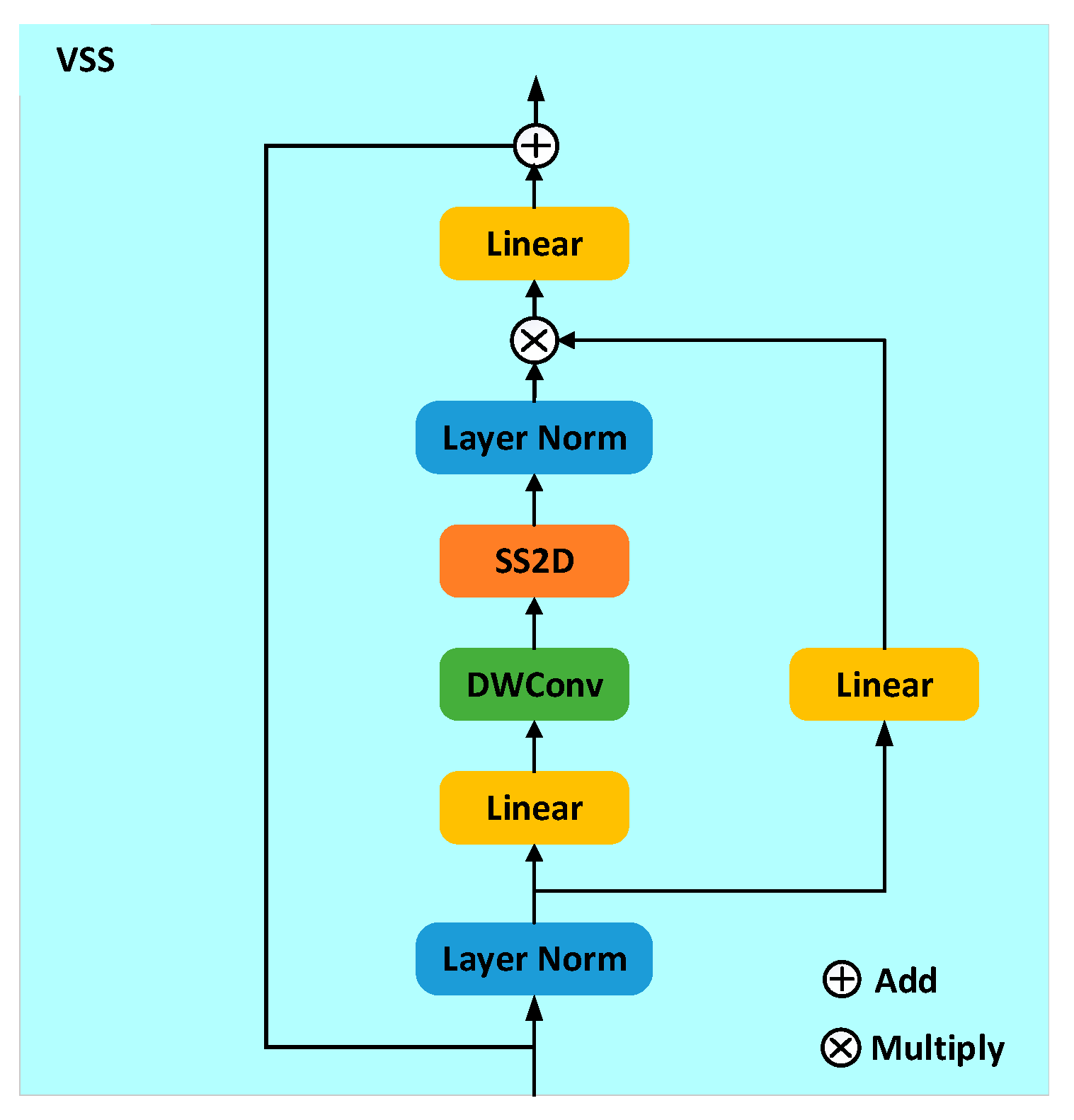 Sensors 25 03930 g005