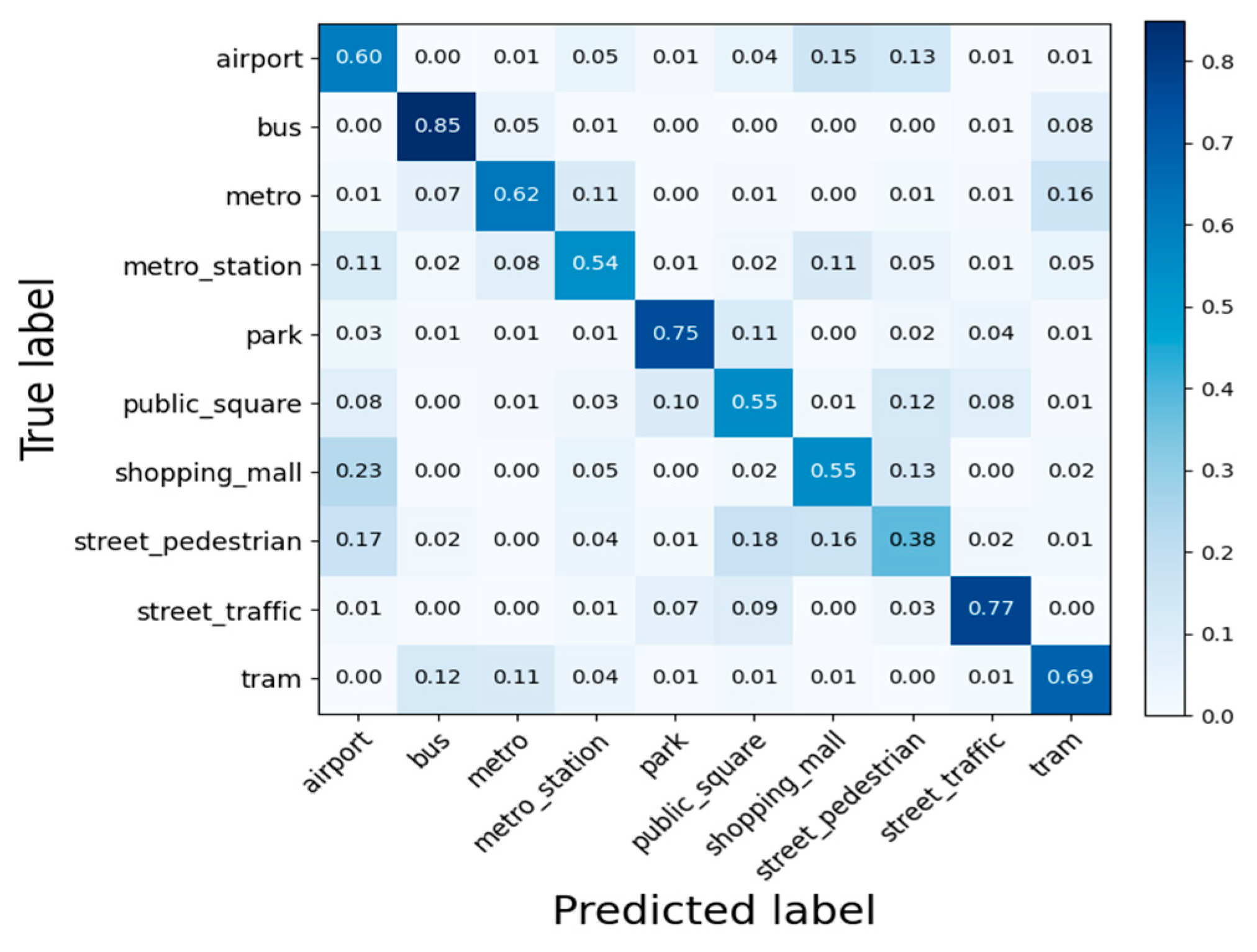 Sensors 25 03930 g006