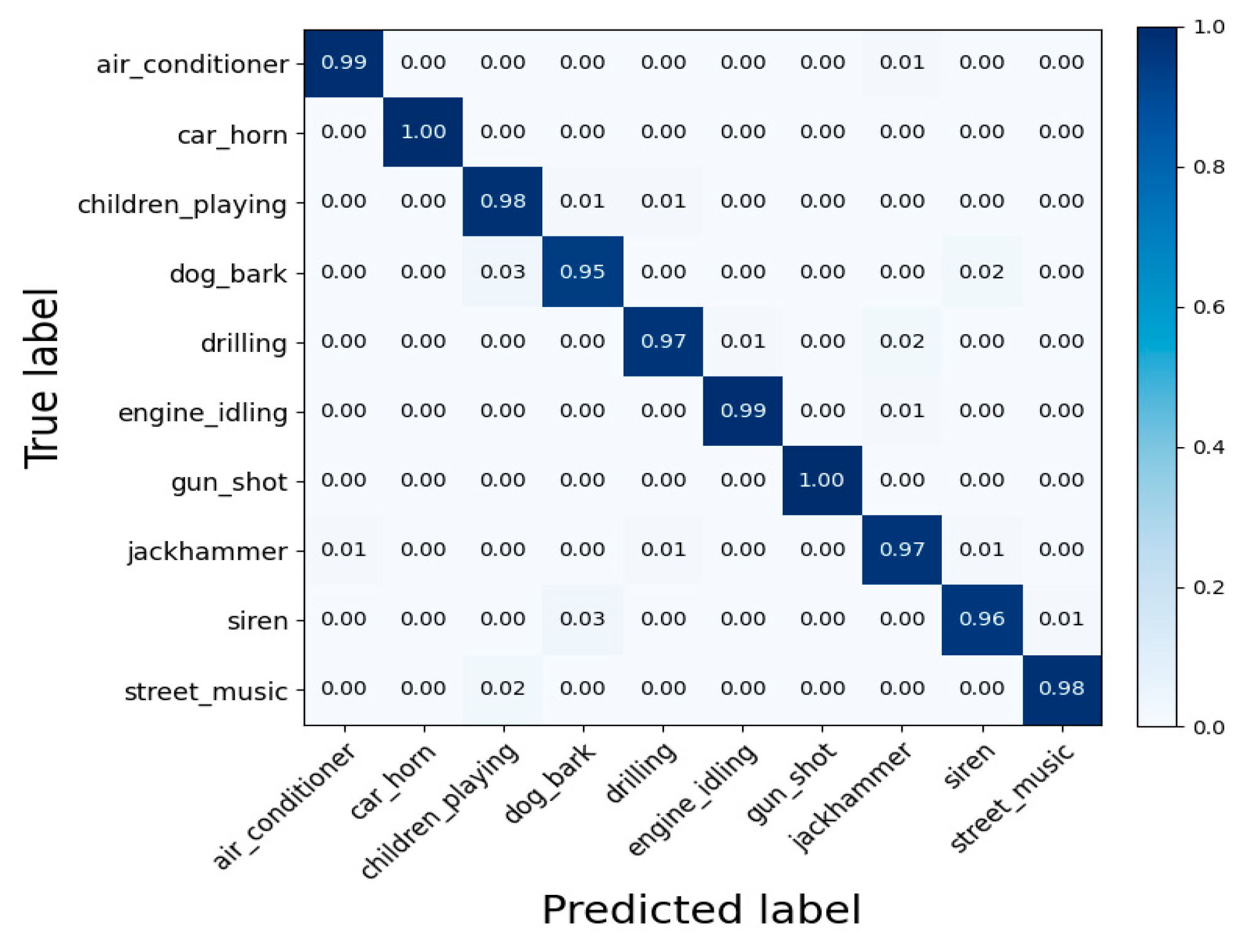 Sensors 25 03930 g007