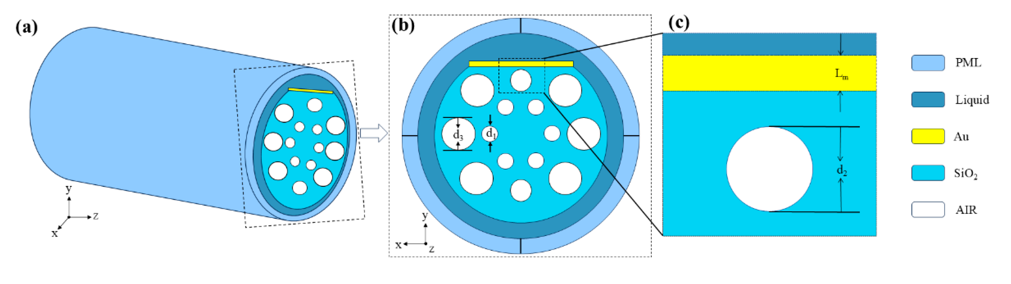 Sensors 25 03931 g001