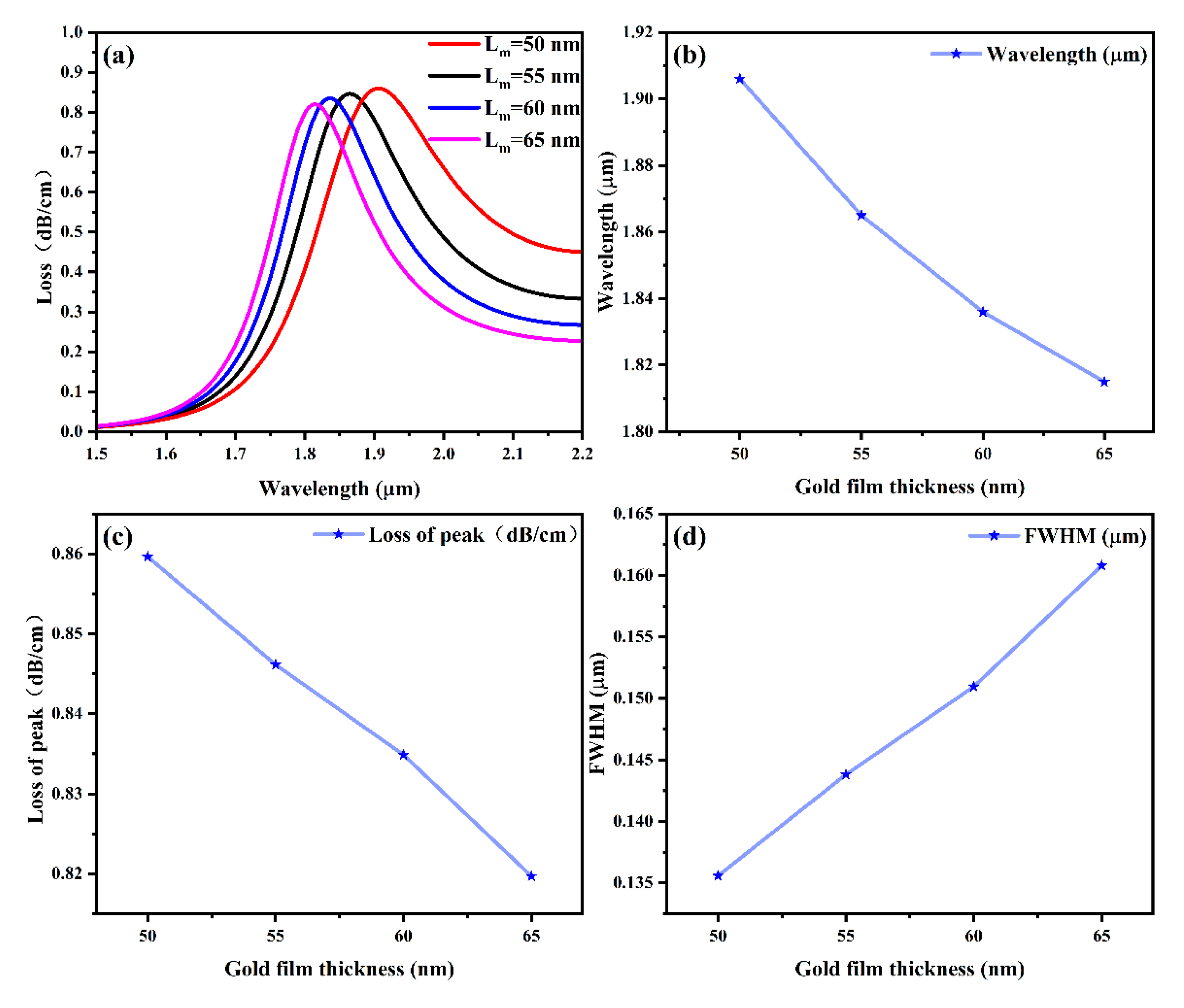 Sensors 25 03931 g004