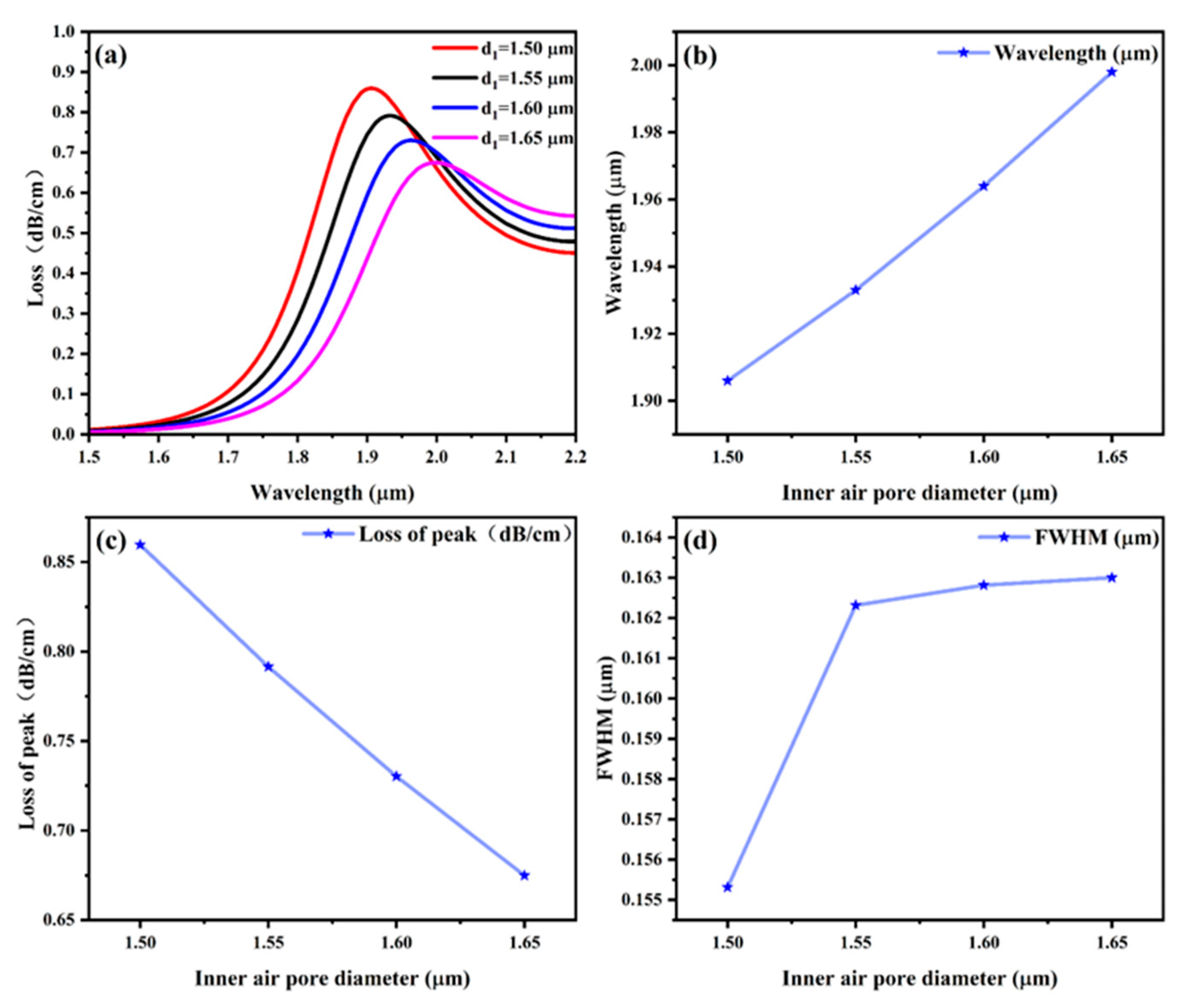 Sensors 25 03931 g005