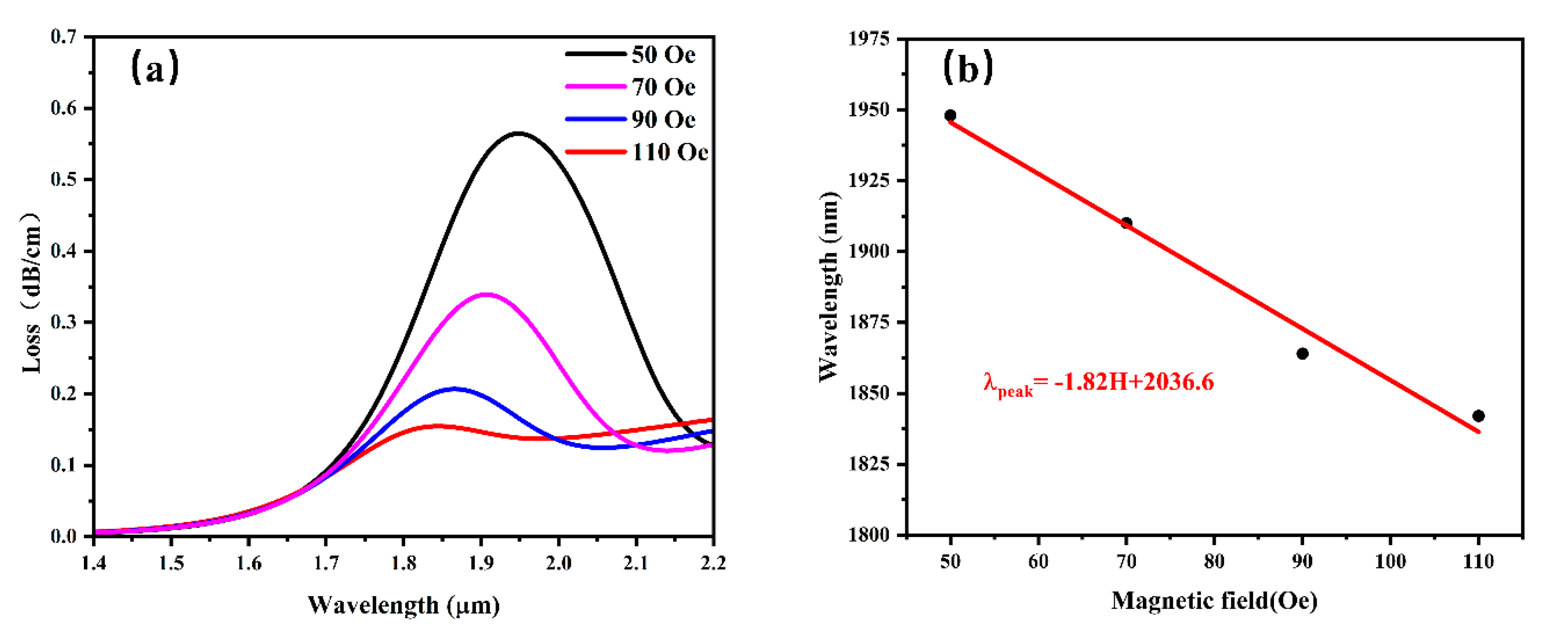 Sensors 25 03931 g007