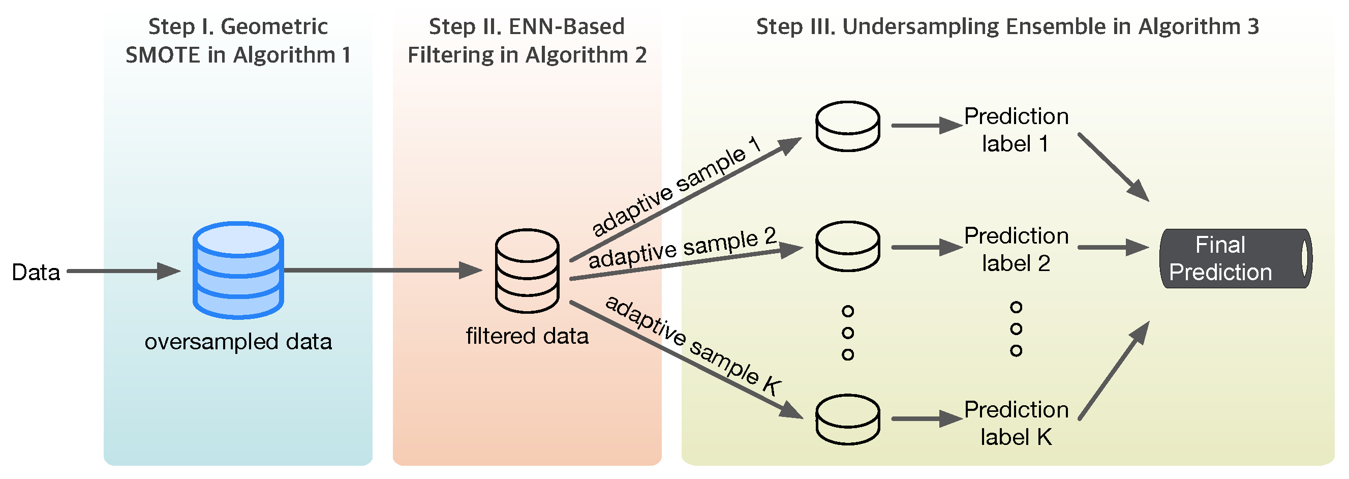 Sensors 25 03932 g002