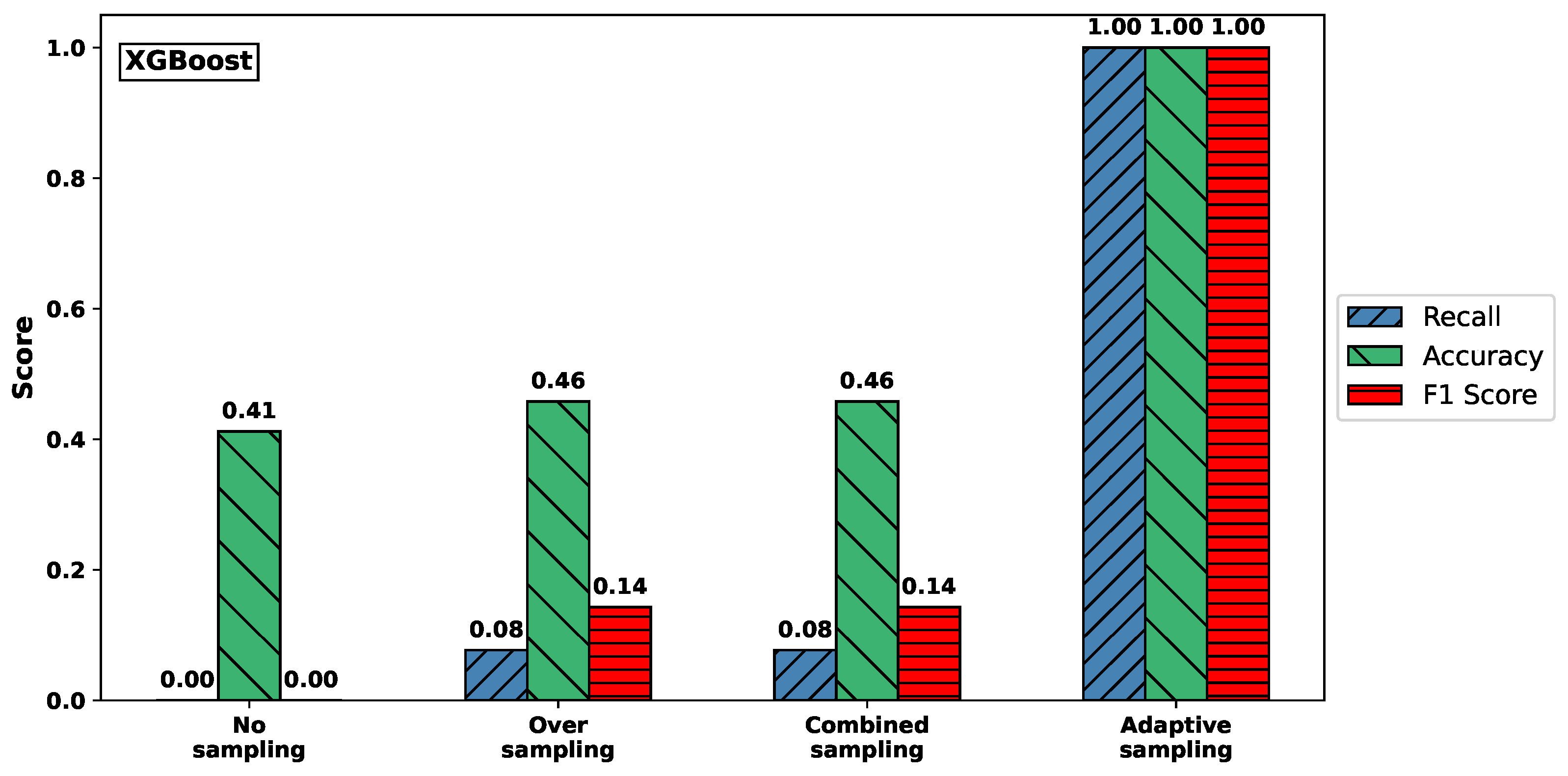 Sensors 25 03932 g003b
