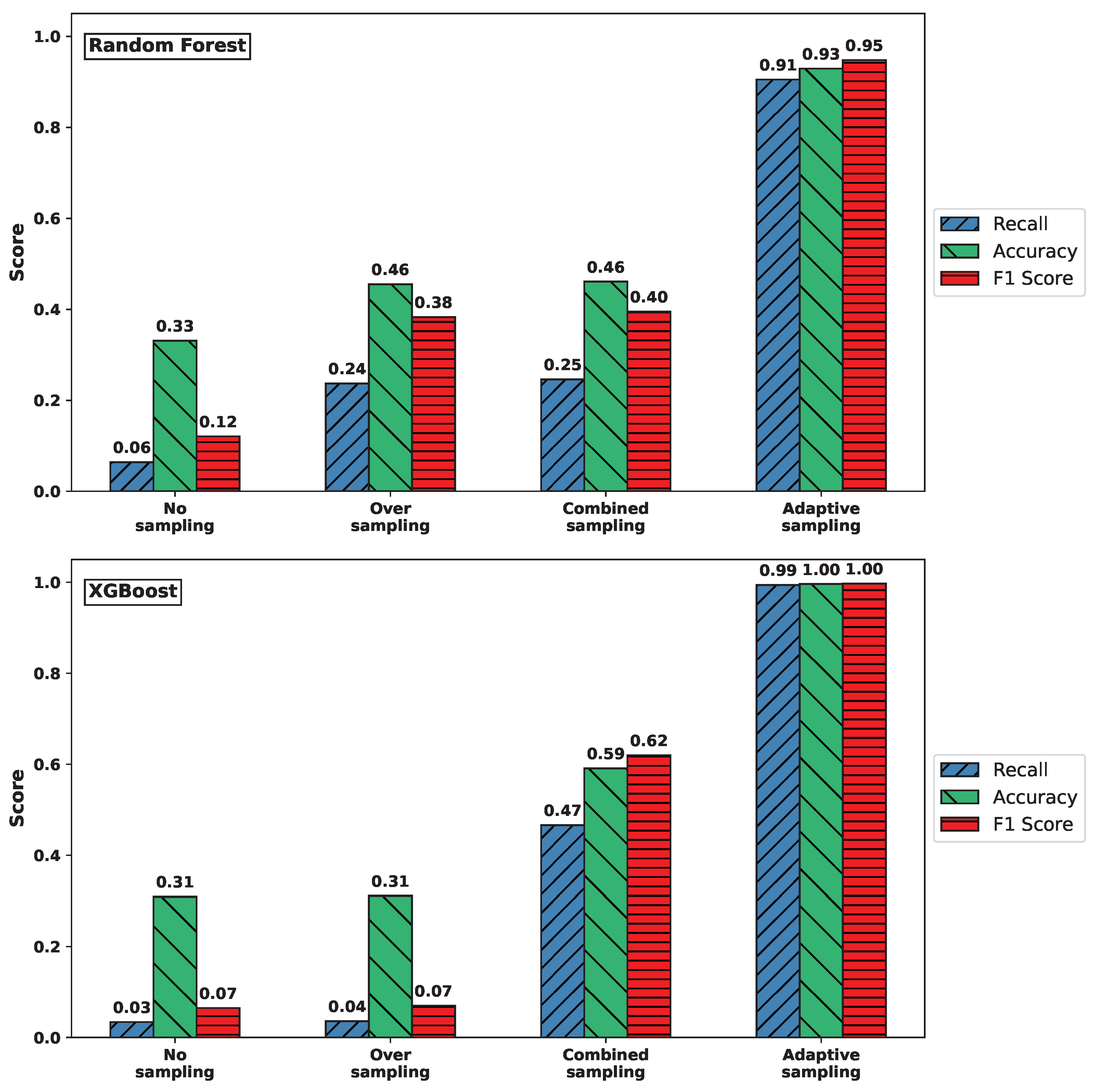 Sensors 25 03932 g004