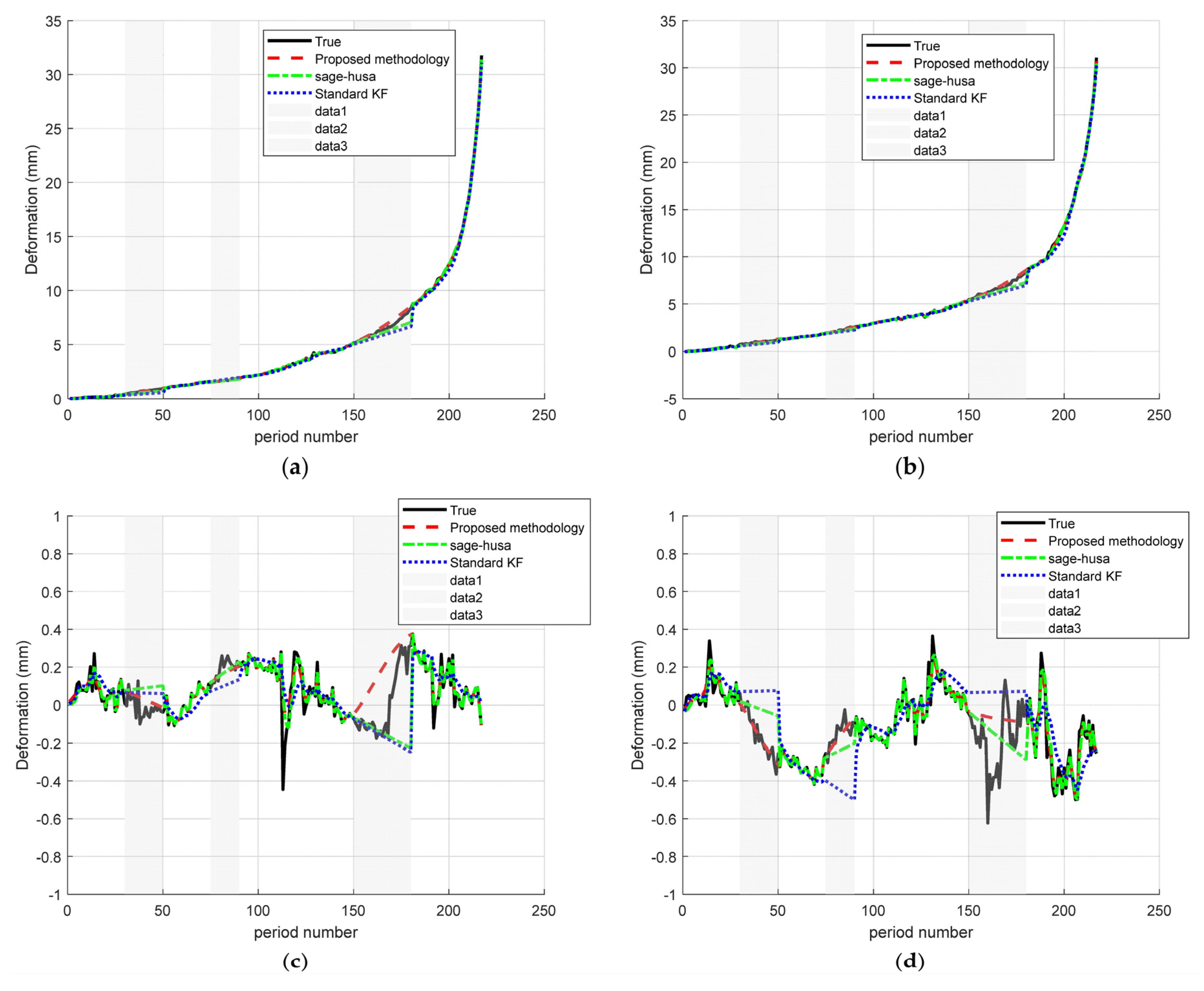 Sensors 25 03937 g005